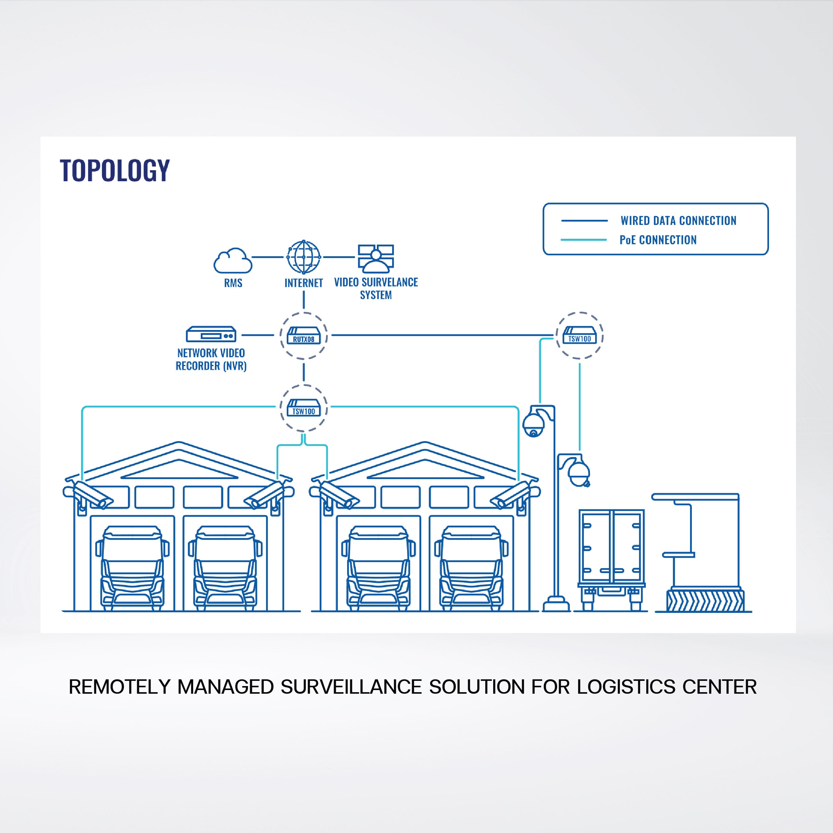 RUTX08 Industrial Ethernet Router