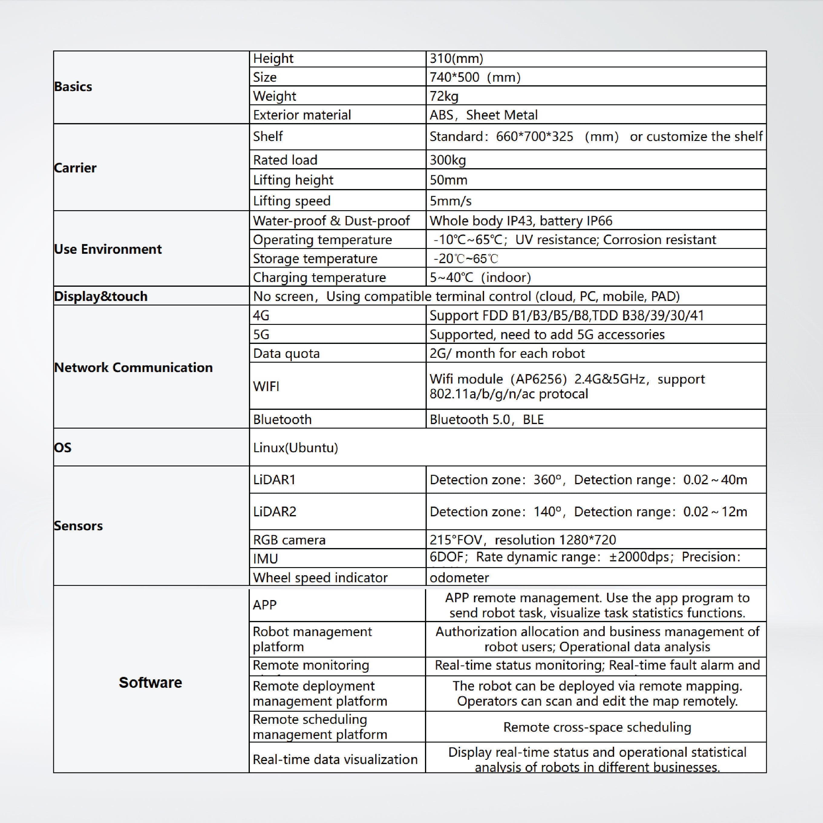 S-300 Sub-type Lifting Robots