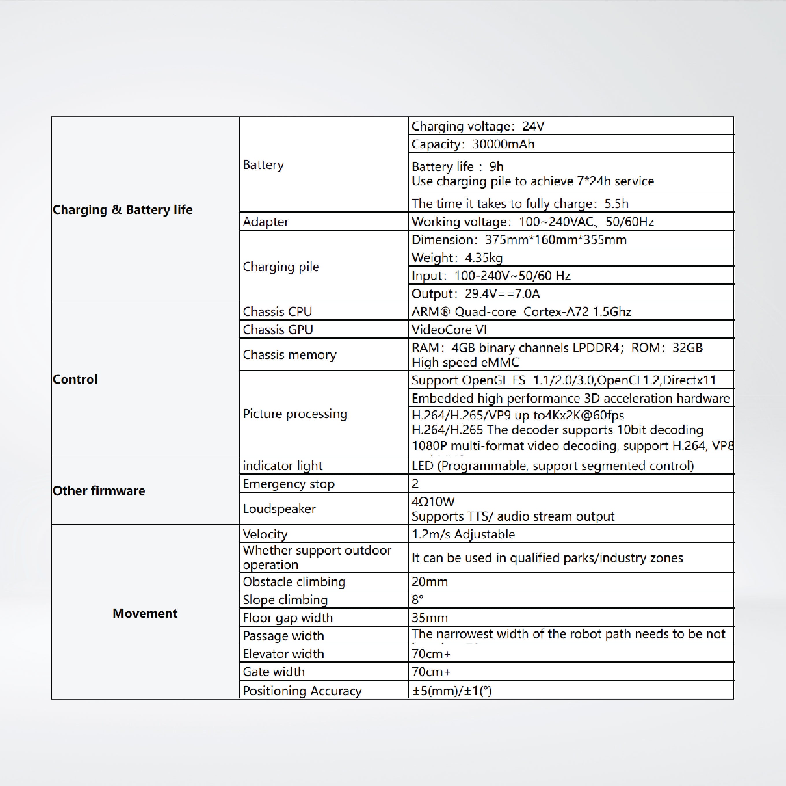 S-300 Sub-type Lifting Robots