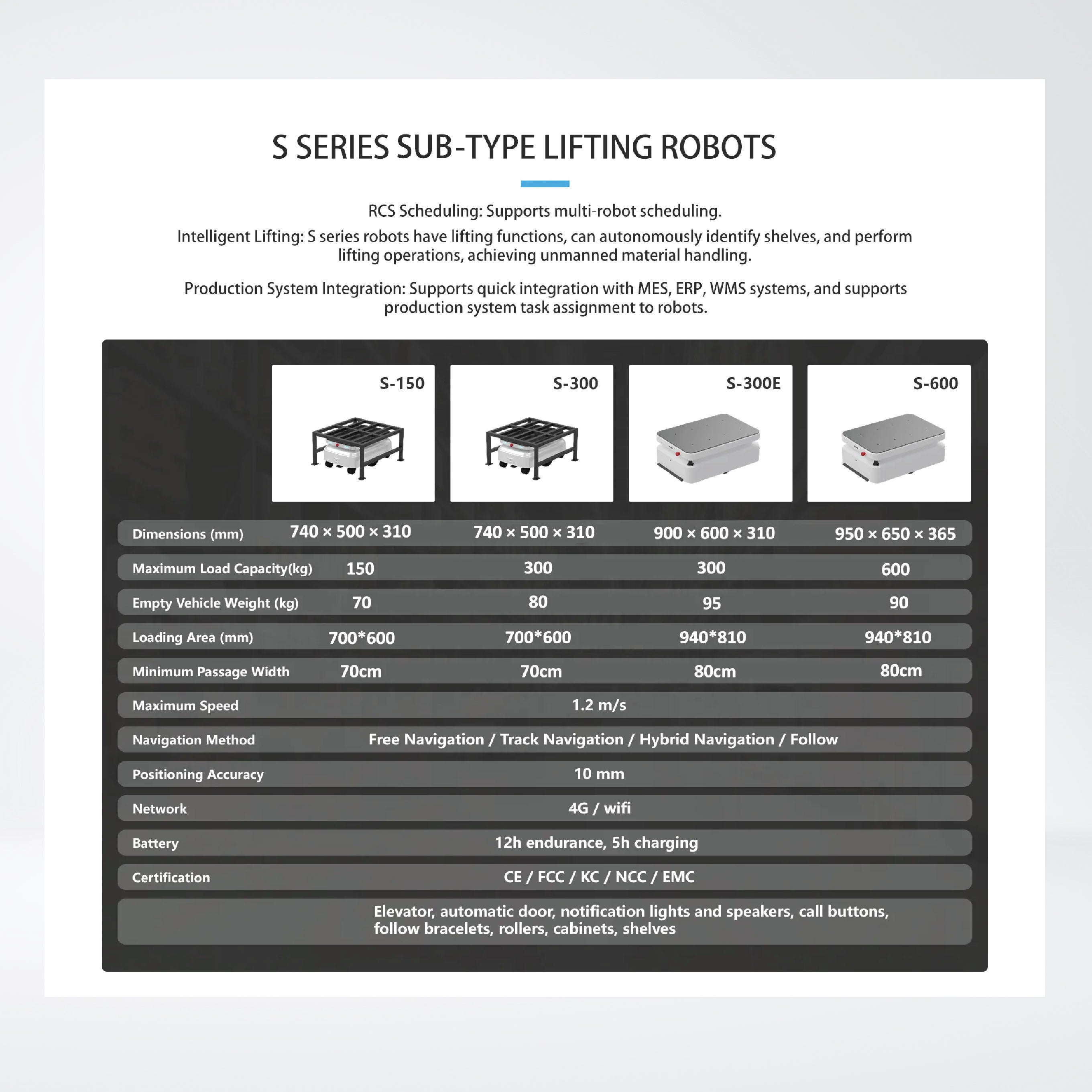 S-600 Sub-type Lifting Robots