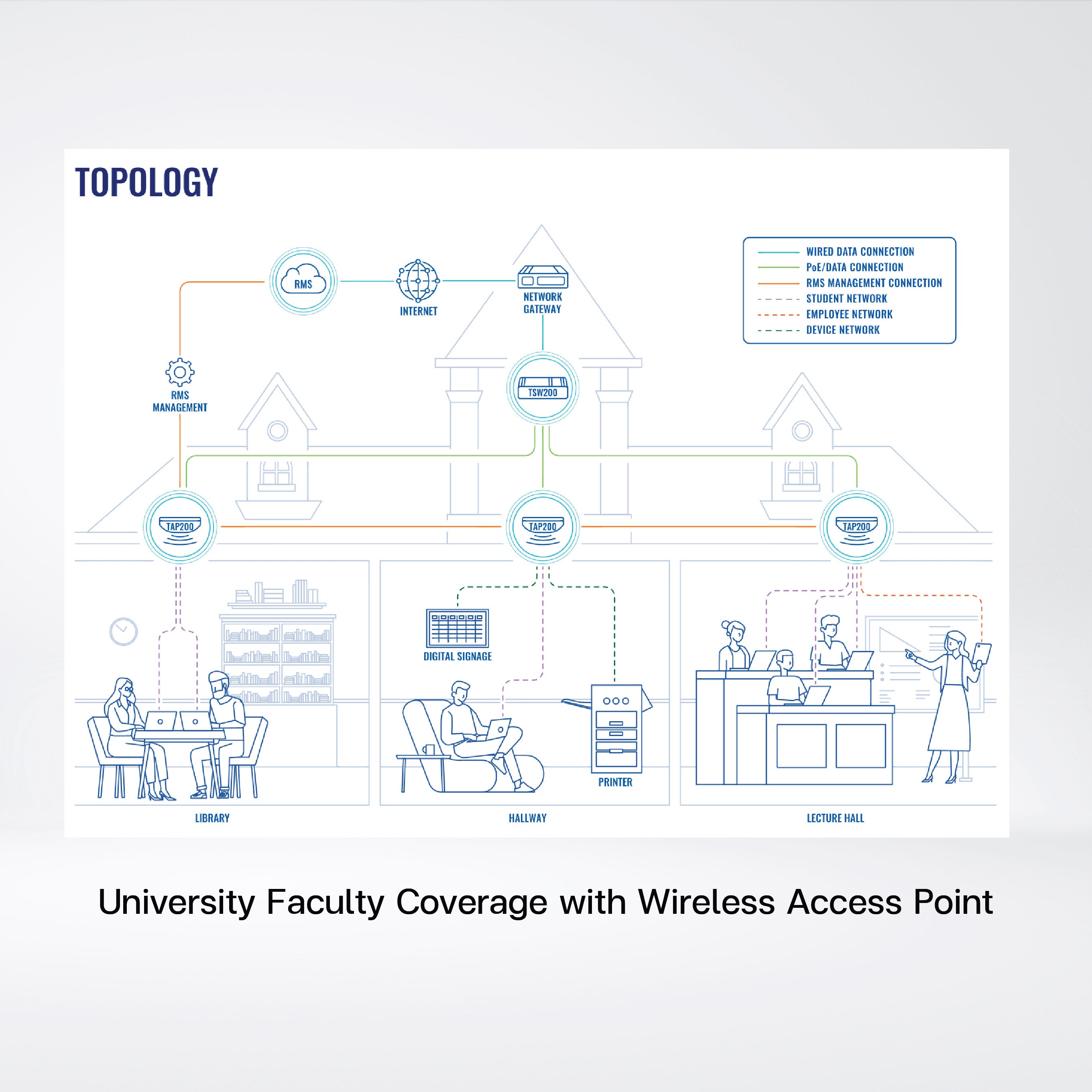 TAP200 Wireless Access Point with US PoE injector