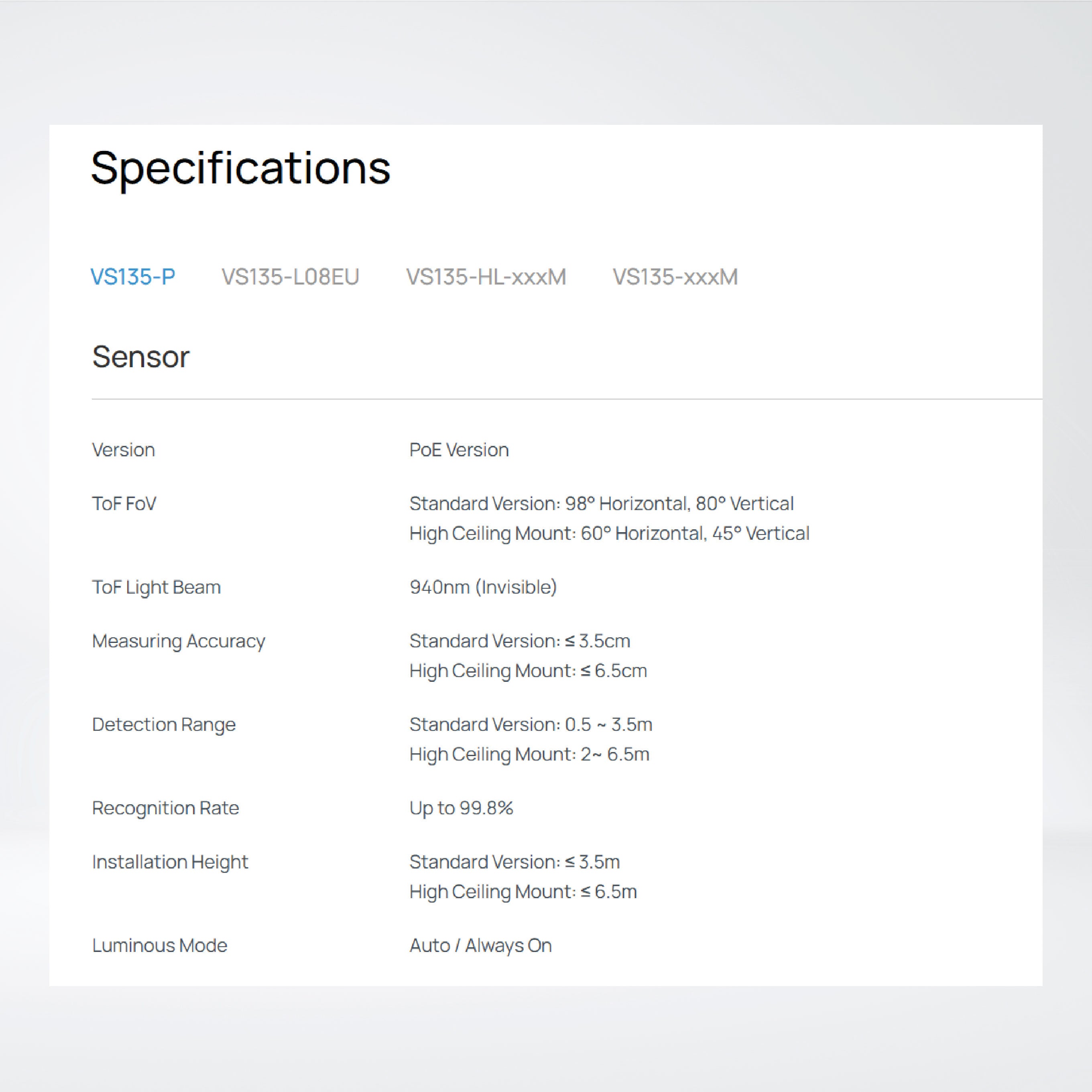 VS135 Ultra ToF People Counter