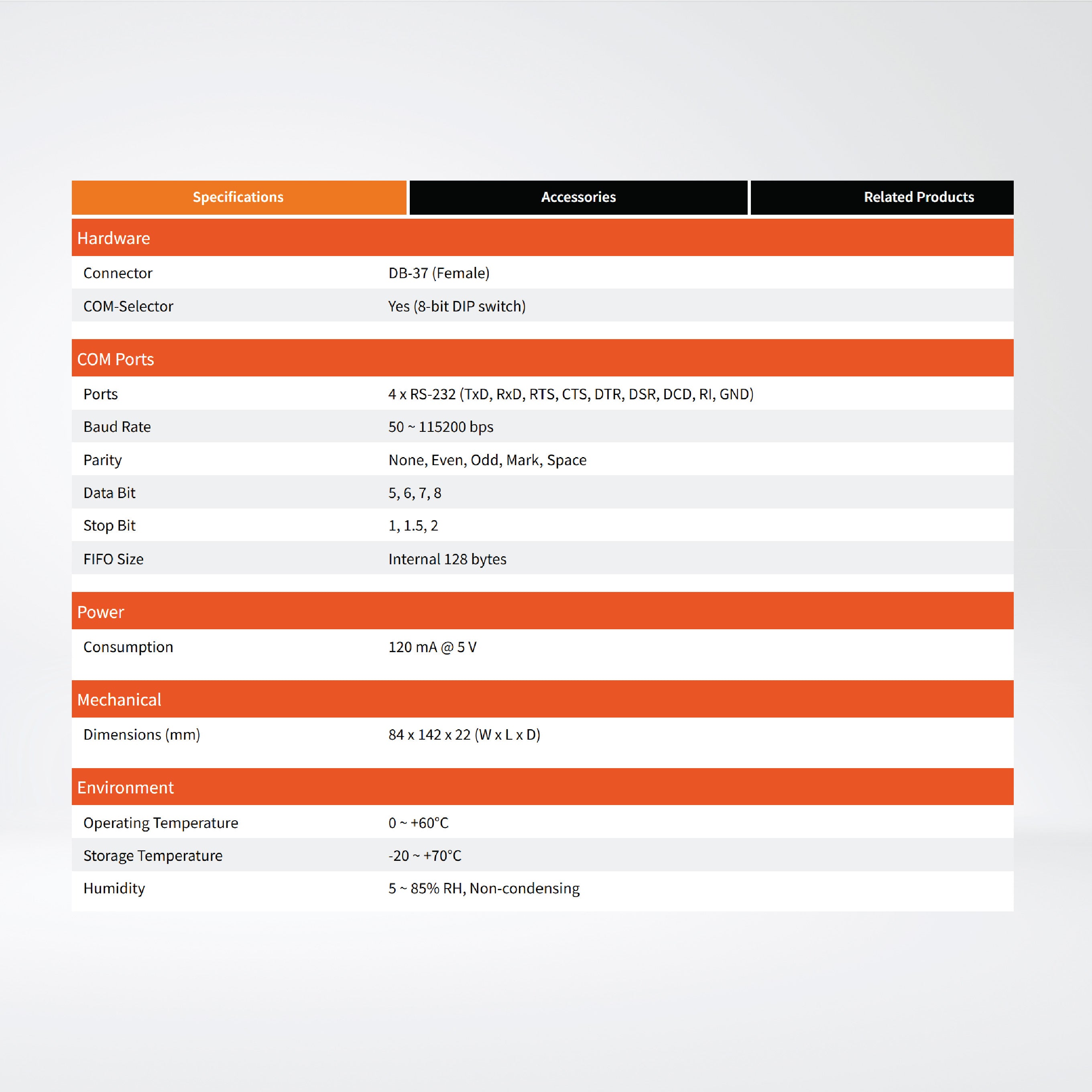 VXC-114U 4-Port RS-232 Communication Board