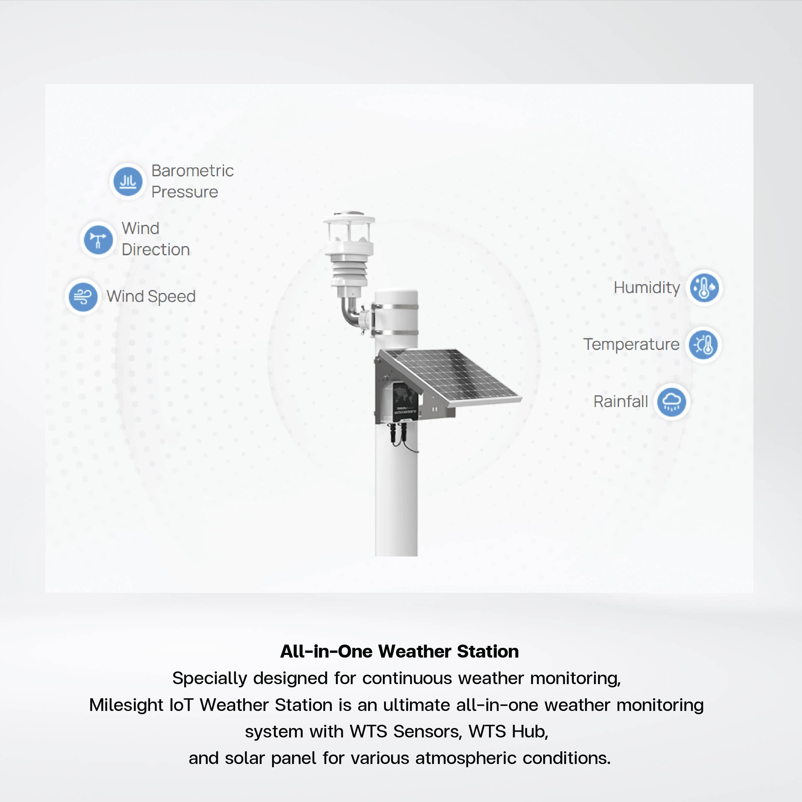 WTS506 IoT Weather Station
