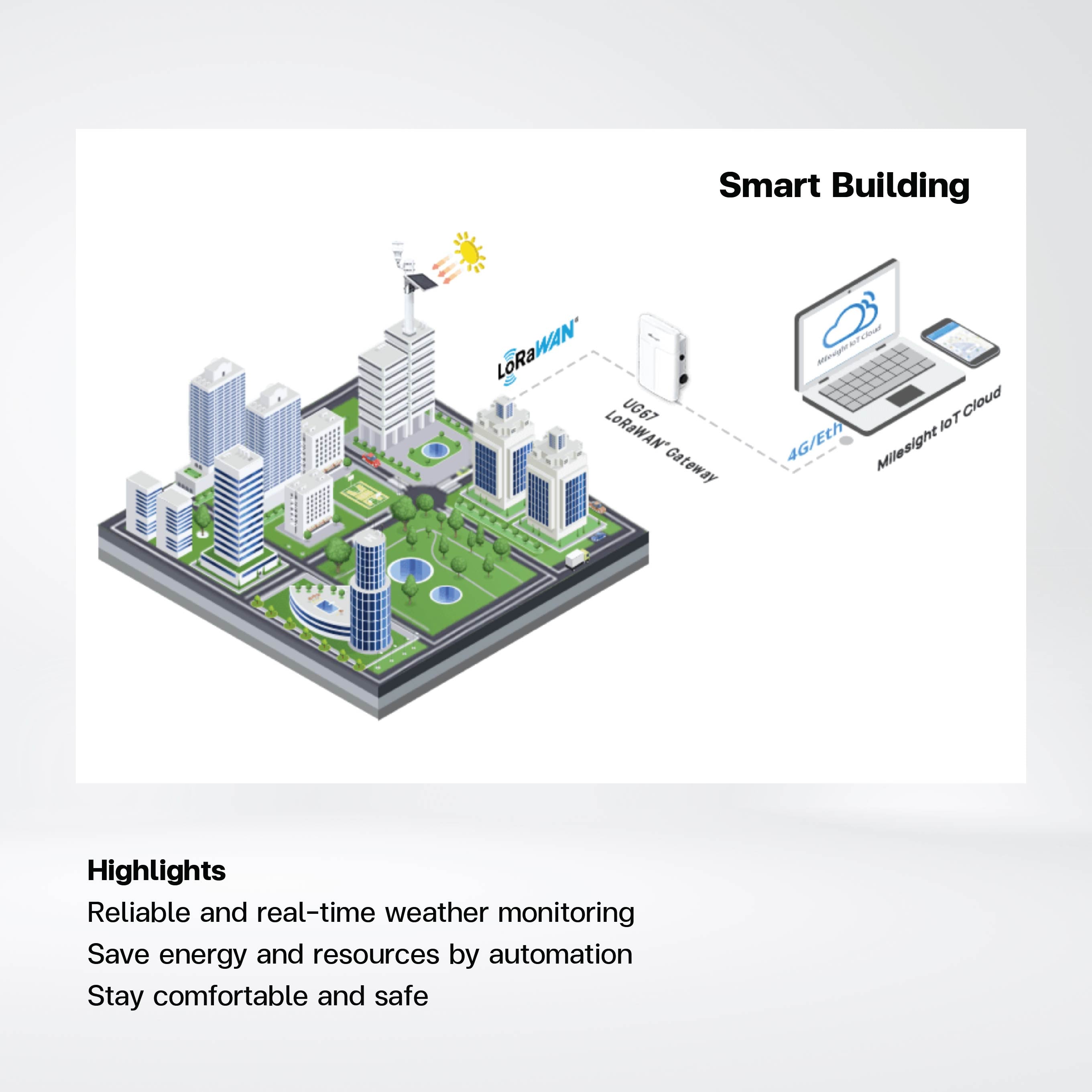 WTS506 IoT Weather Station