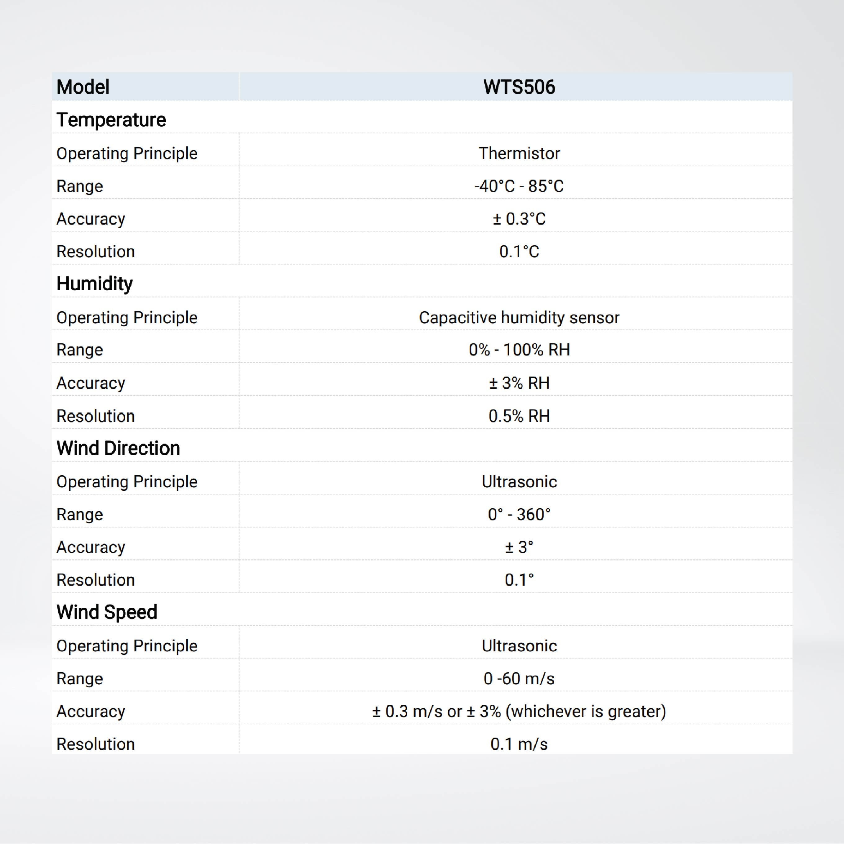 WTS506 IoT Weather Station