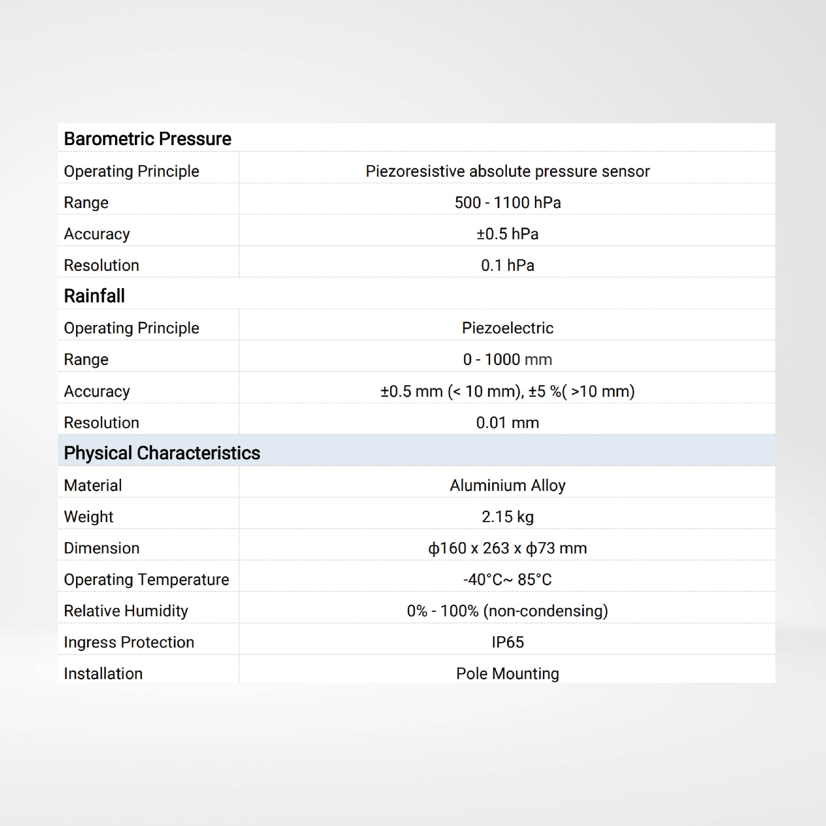 WTS506 IoT Weather Station