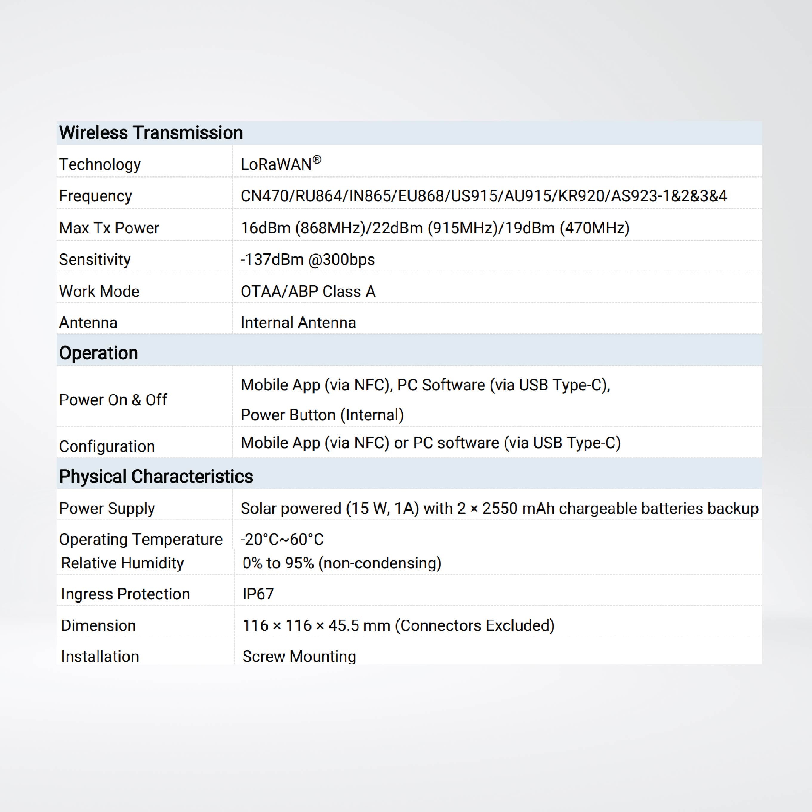WTS506 IoT Weather Station