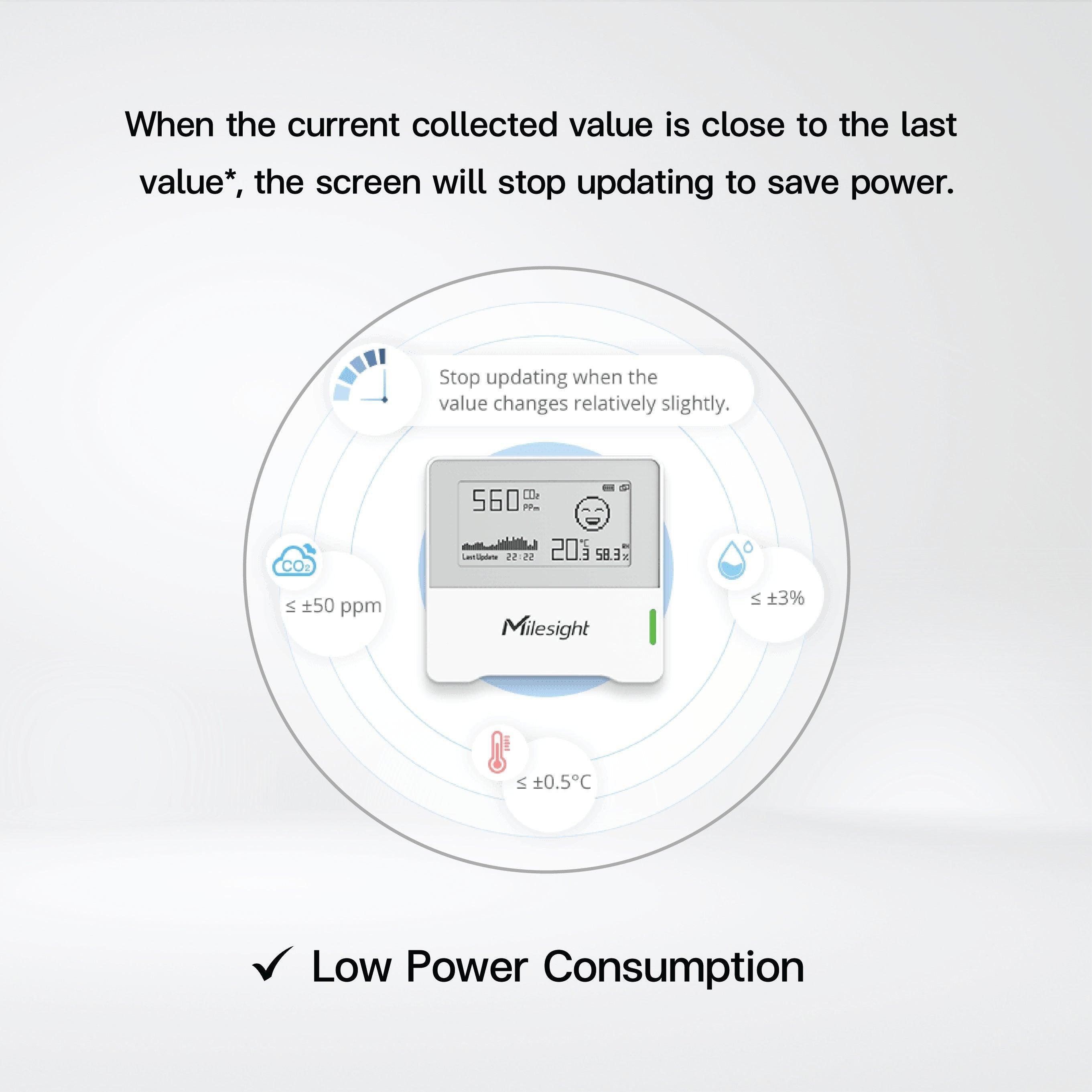 AM103 Indoor Ambience Monitoring Sensor - Riverplus