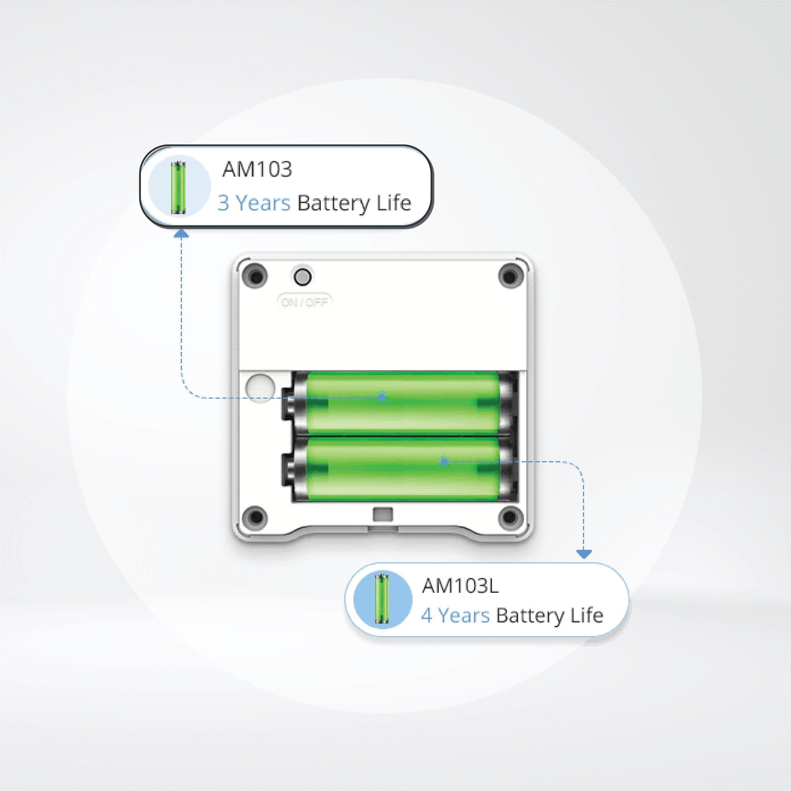 AM103 Indoor Ambience Monitoring Sensor - Riverplus