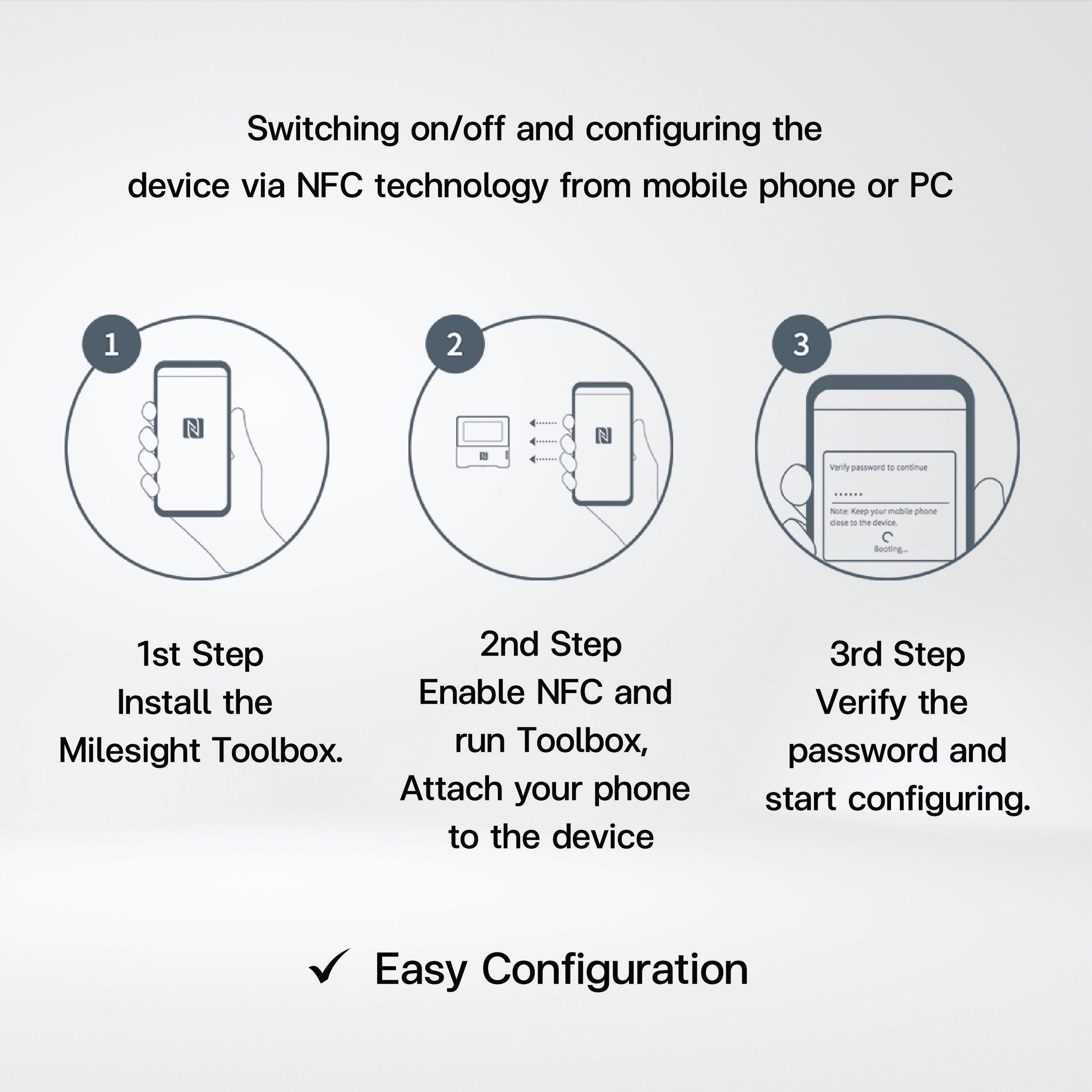 AM103 Indoor Ambience Monitoring Sensor - Riverplus