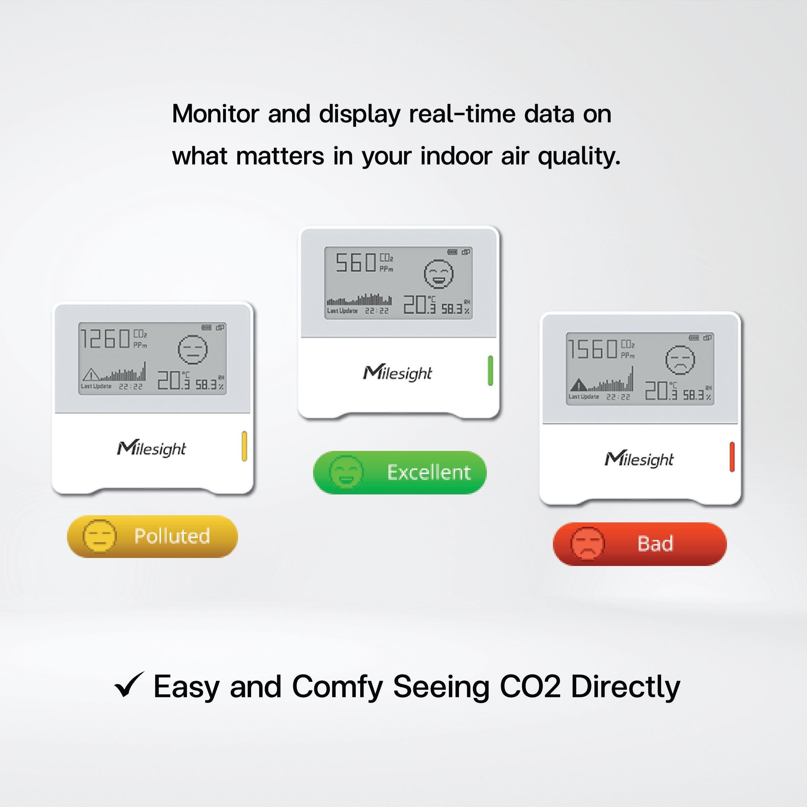AM103 Indoor Ambience Monitoring Sensor - Riverplus
