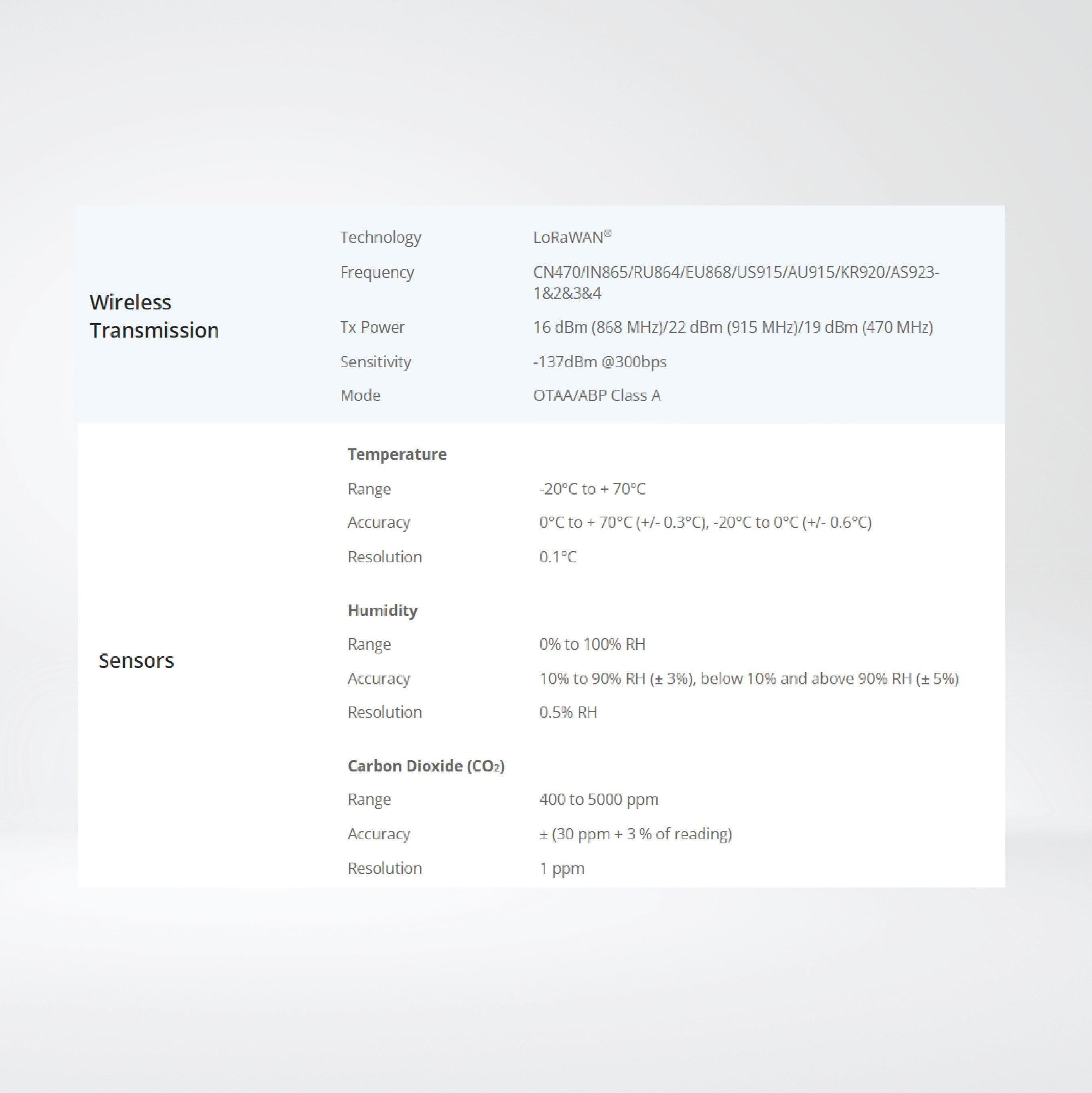 AM103 Indoor Ambience Monitoring Sensor - Riverplus