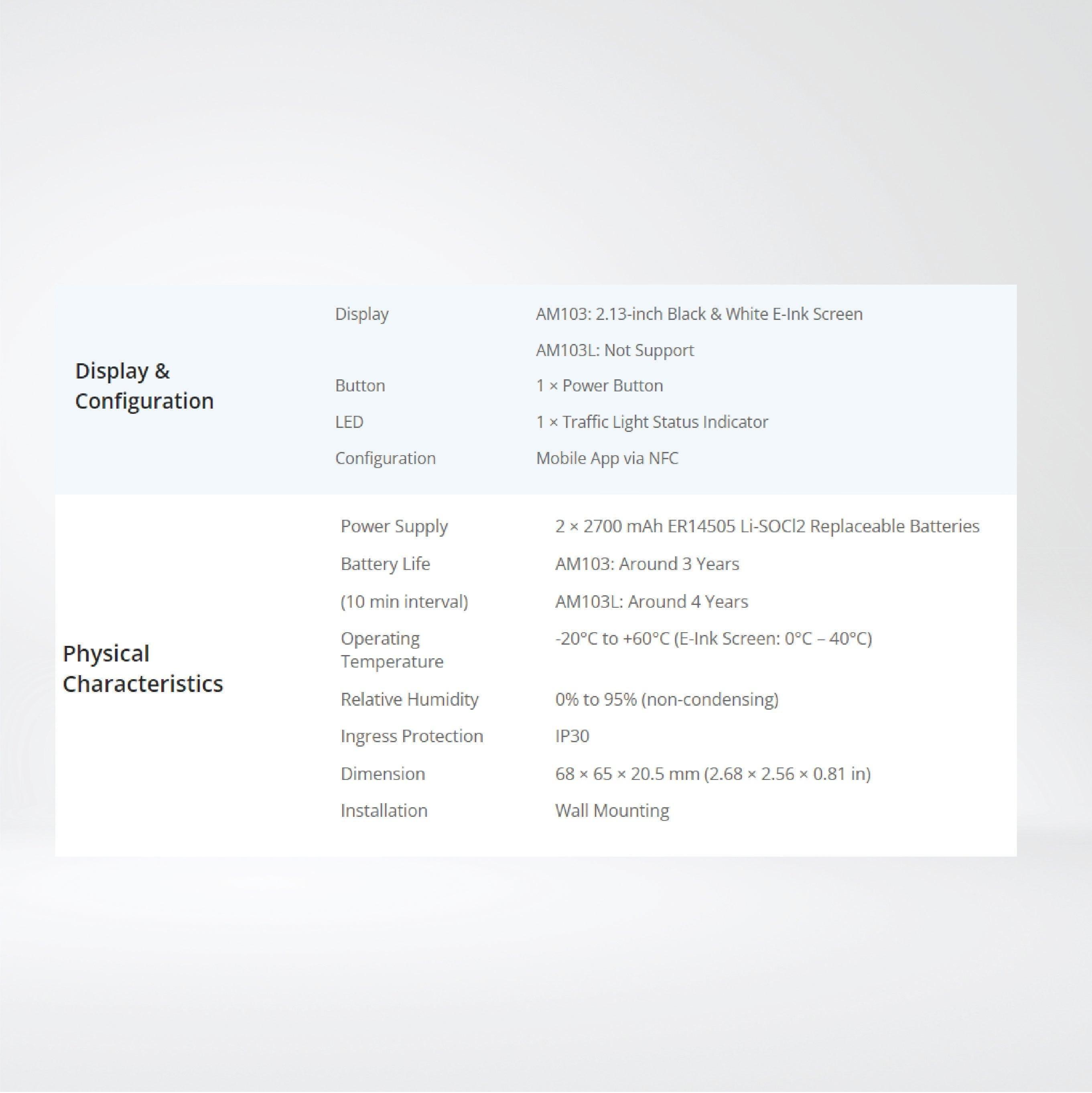 AM103 Indoor Ambience Monitoring Sensor - Riverplus