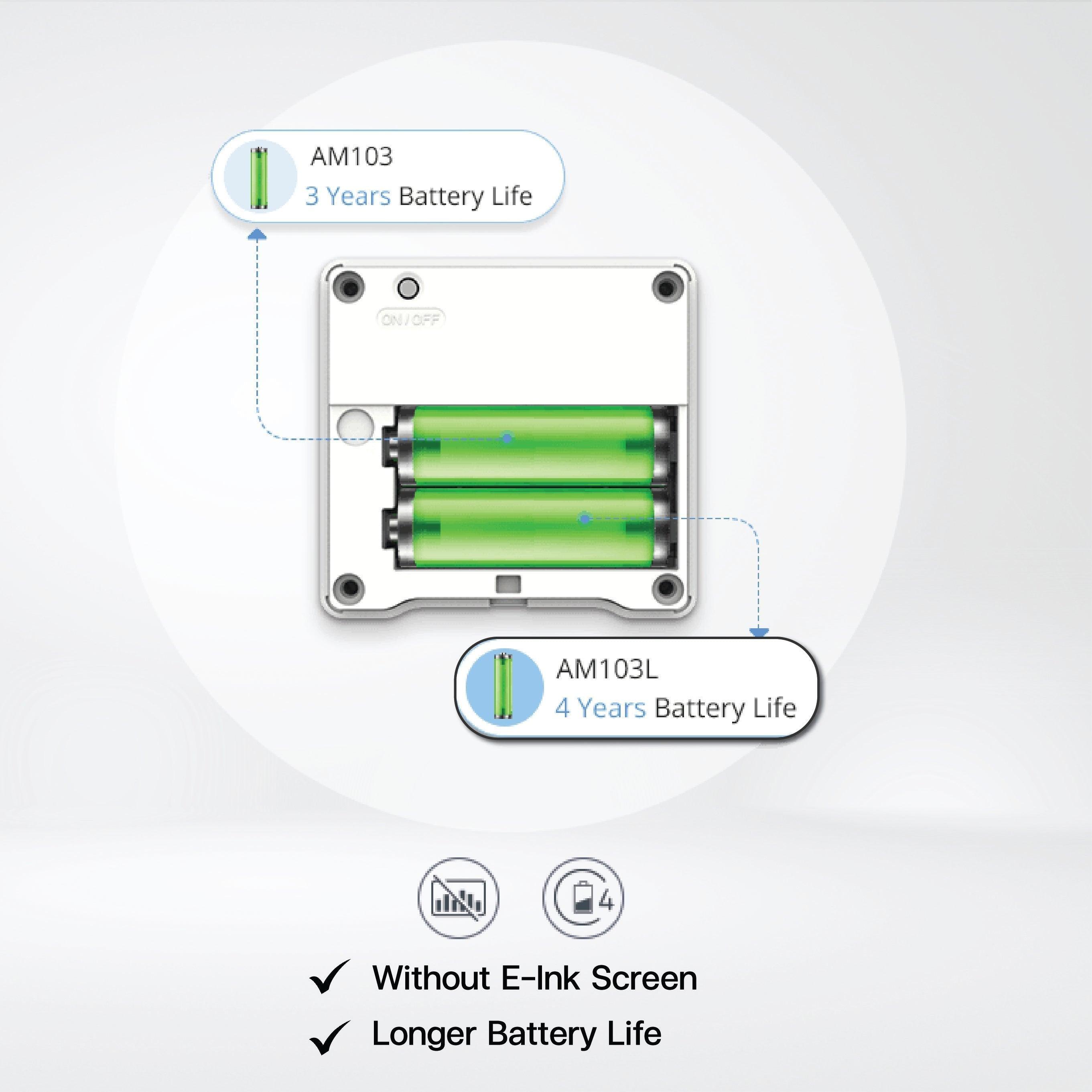 AM103-L Indoor Ambience Monitoring Sensor - Riverplus