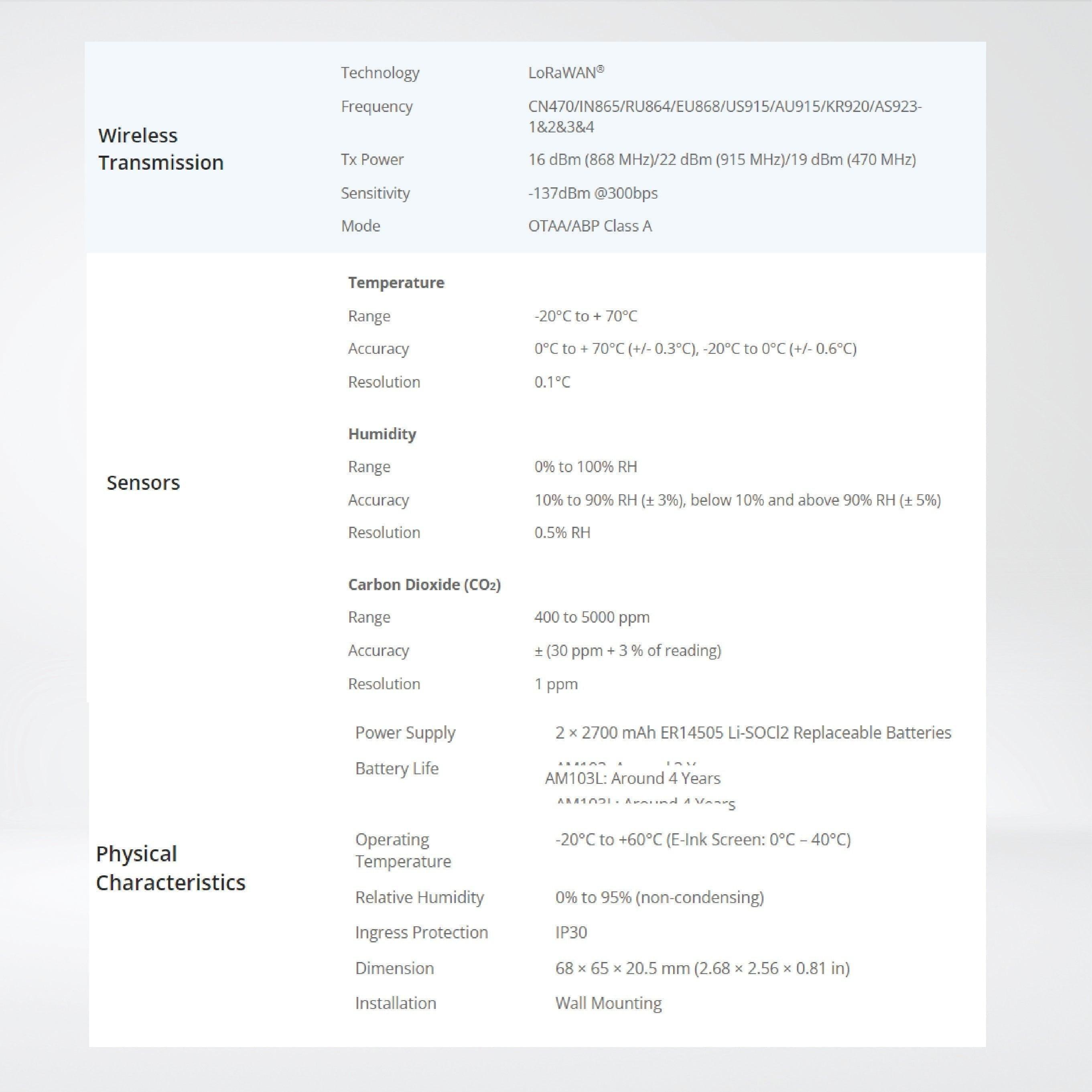 AM103-L Indoor Ambience Monitoring Sensor - Riverplus