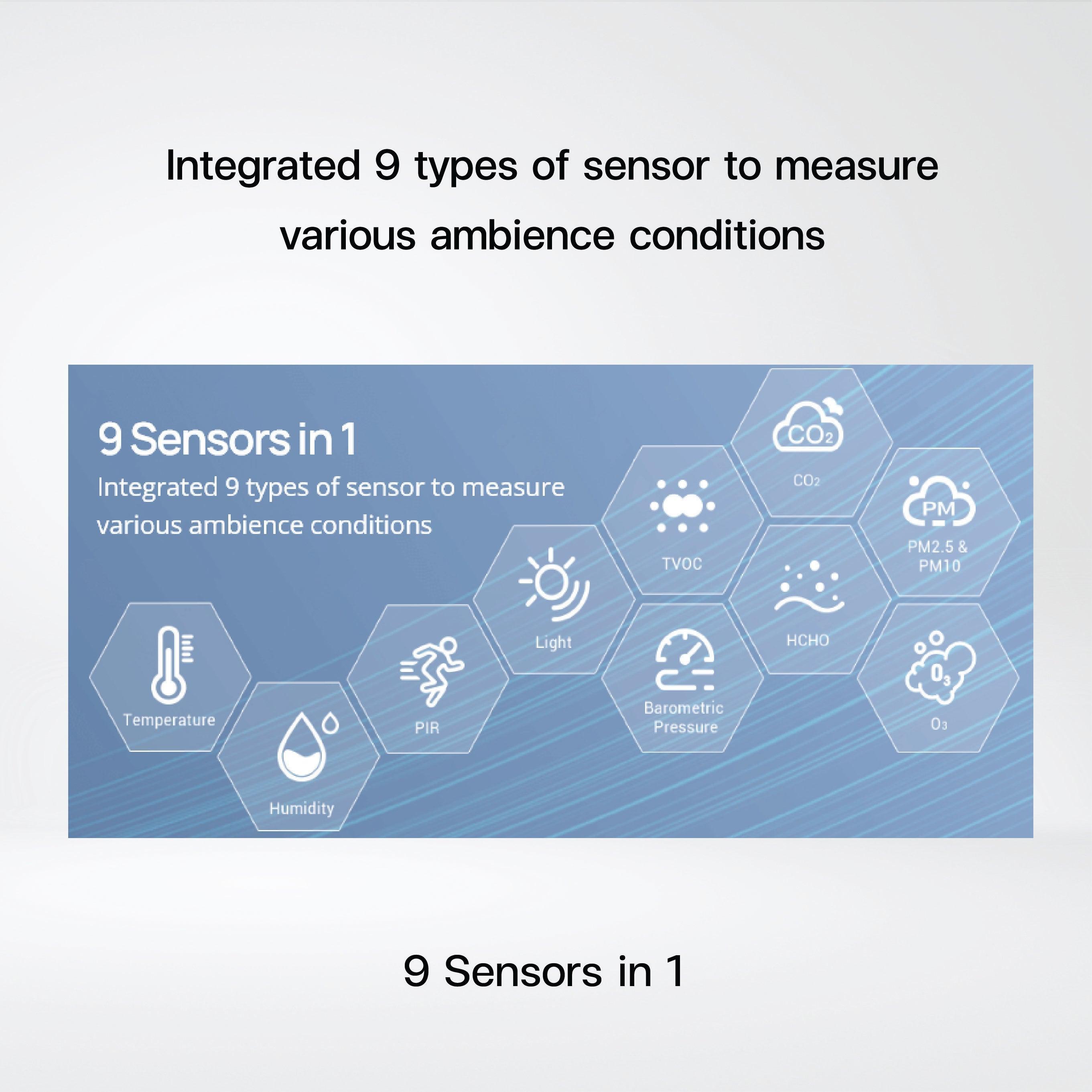 AM319 Ambience Monitoring Sensor - Riverplus