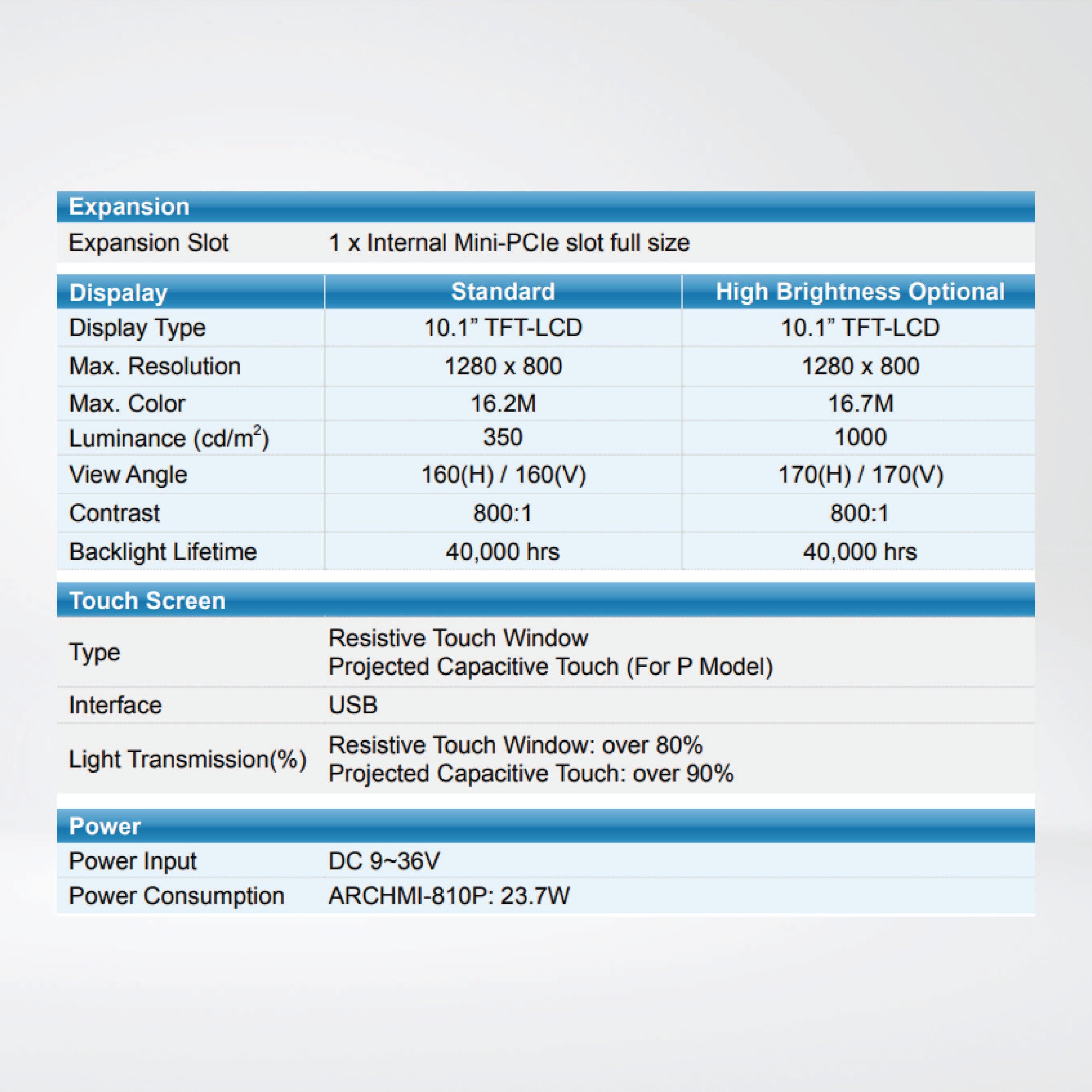 ARCHMI-810 New Generation Low Power Consumption HMI/Innovationg Fast, Bay Trail Solution - Riverplus