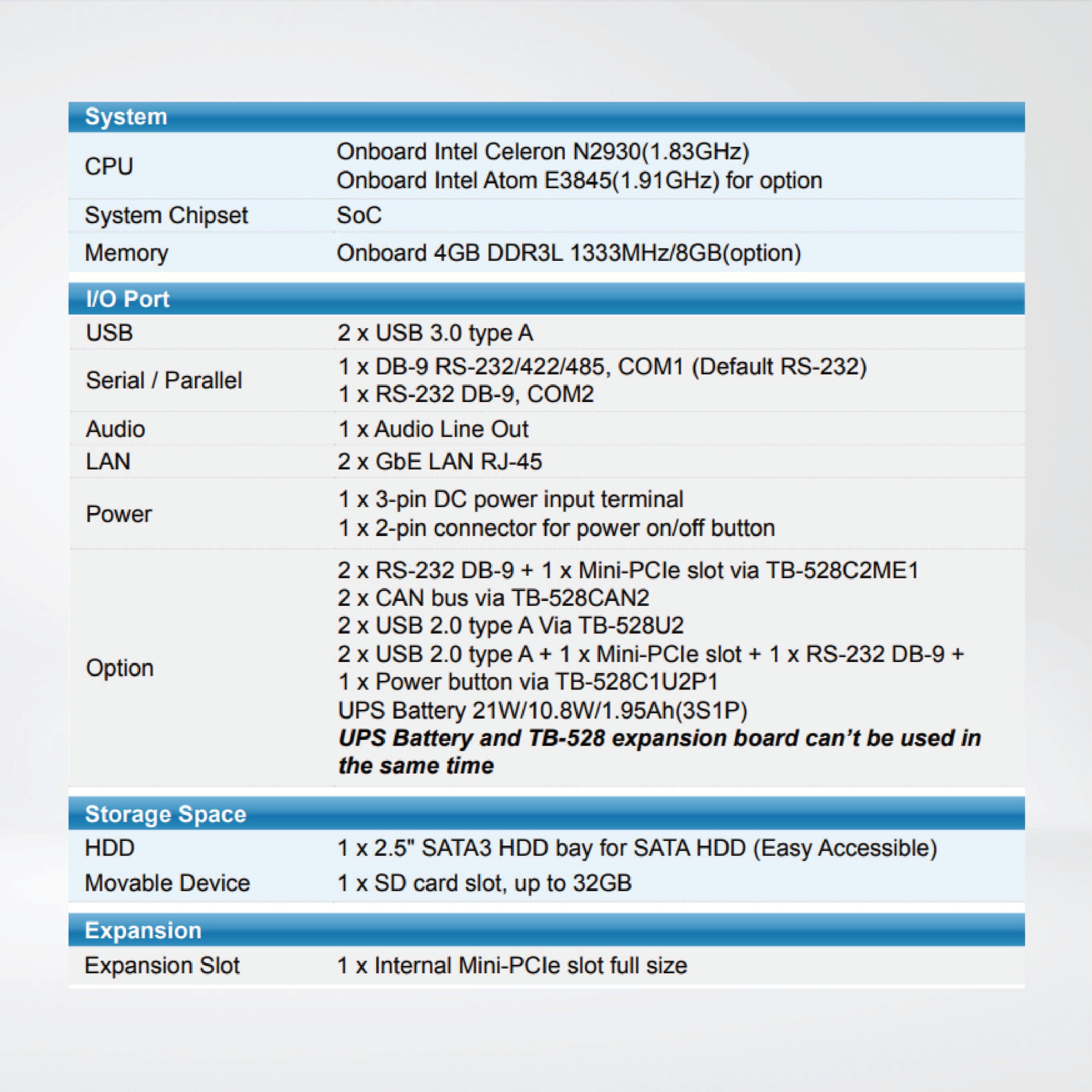 ARCHMI-812 12.1" Industrial Compact Size Panel PC - Riverplus
