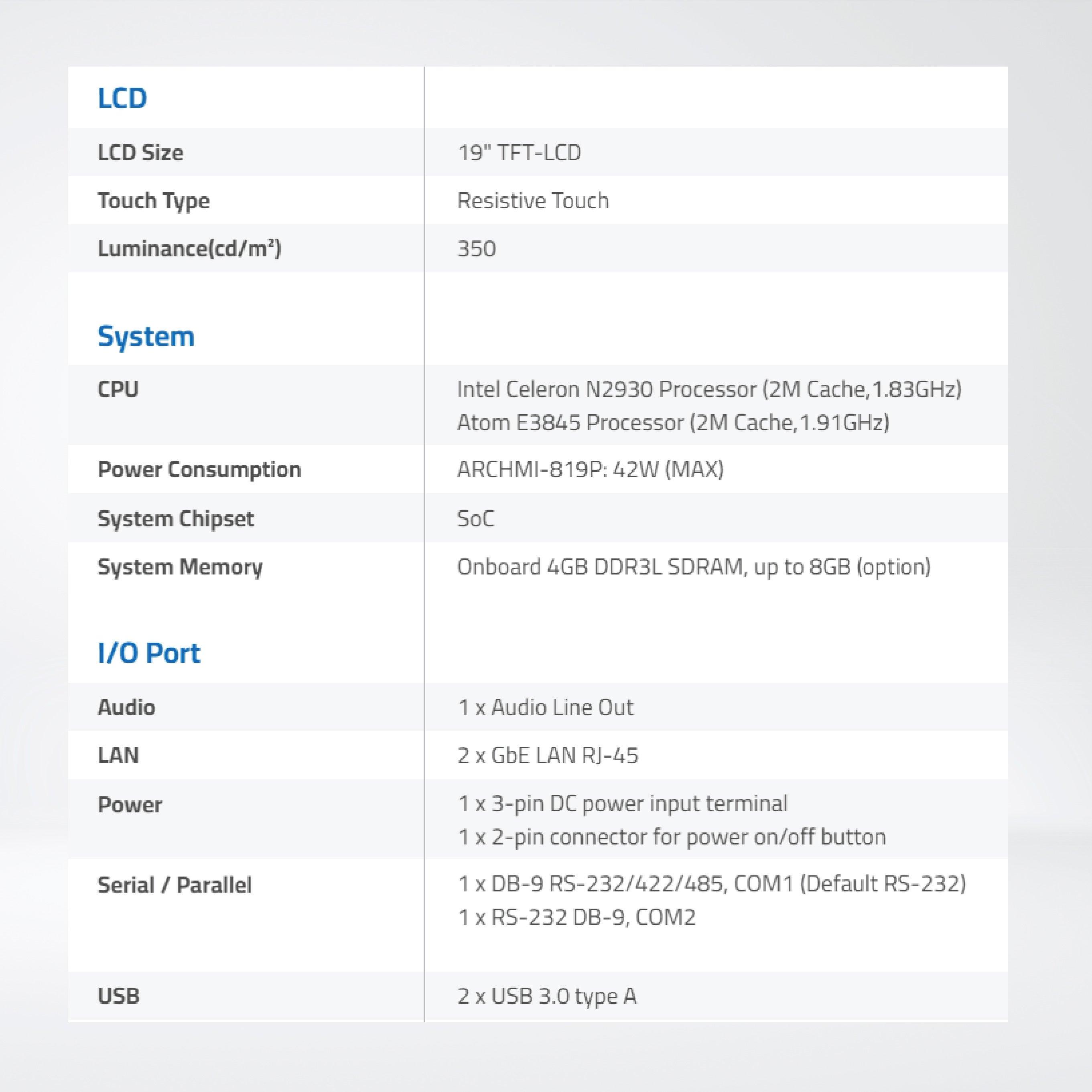 ARCHMI-819 19" Intel Celeron N2930/ Atom E3845, Fanless Industrial Compact Size Panel PC - Riverplus