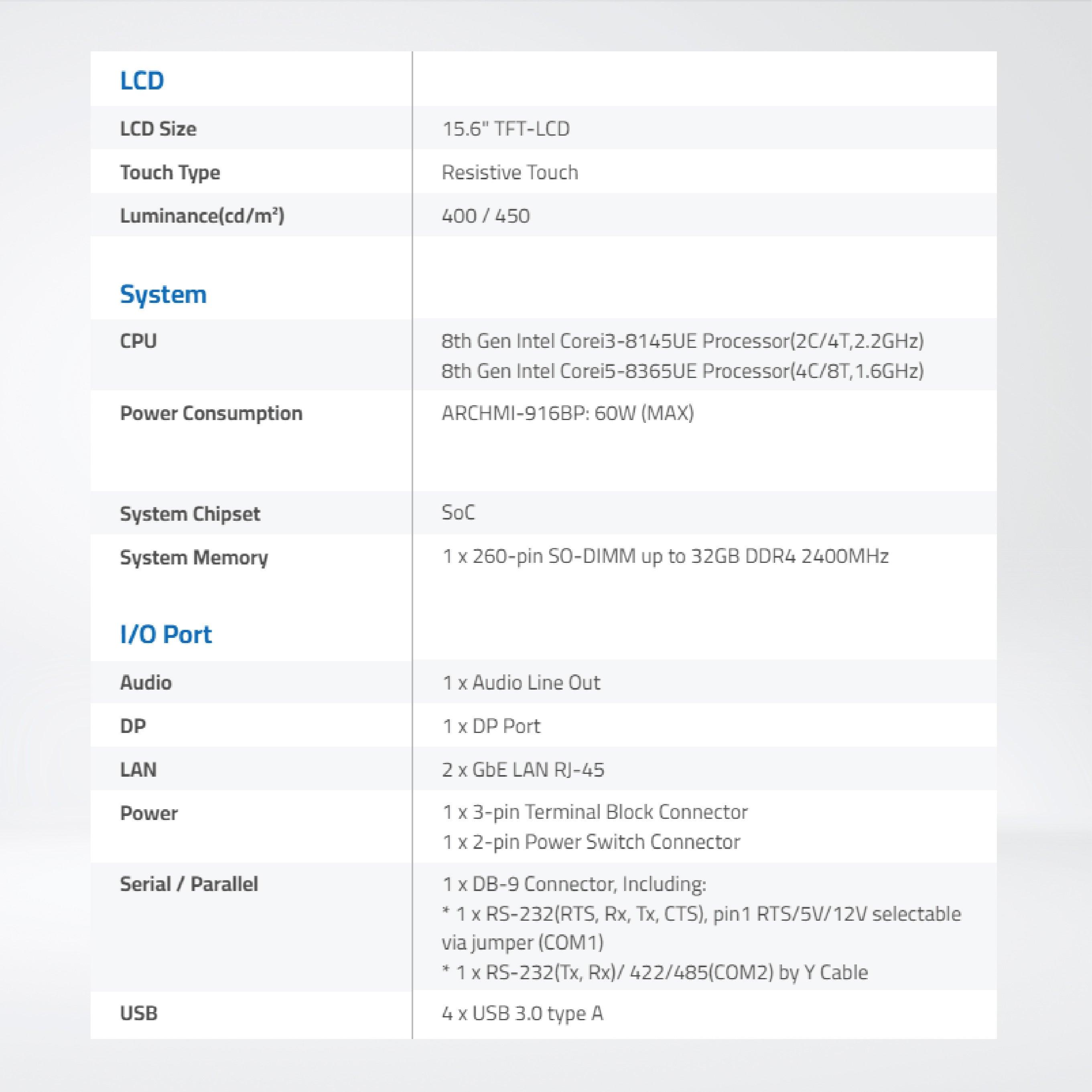 ARCHMI-916BR 8th Gen. Intel Core i3/i5, Fanless Industrial Compact Size Panel PC - Riverplus