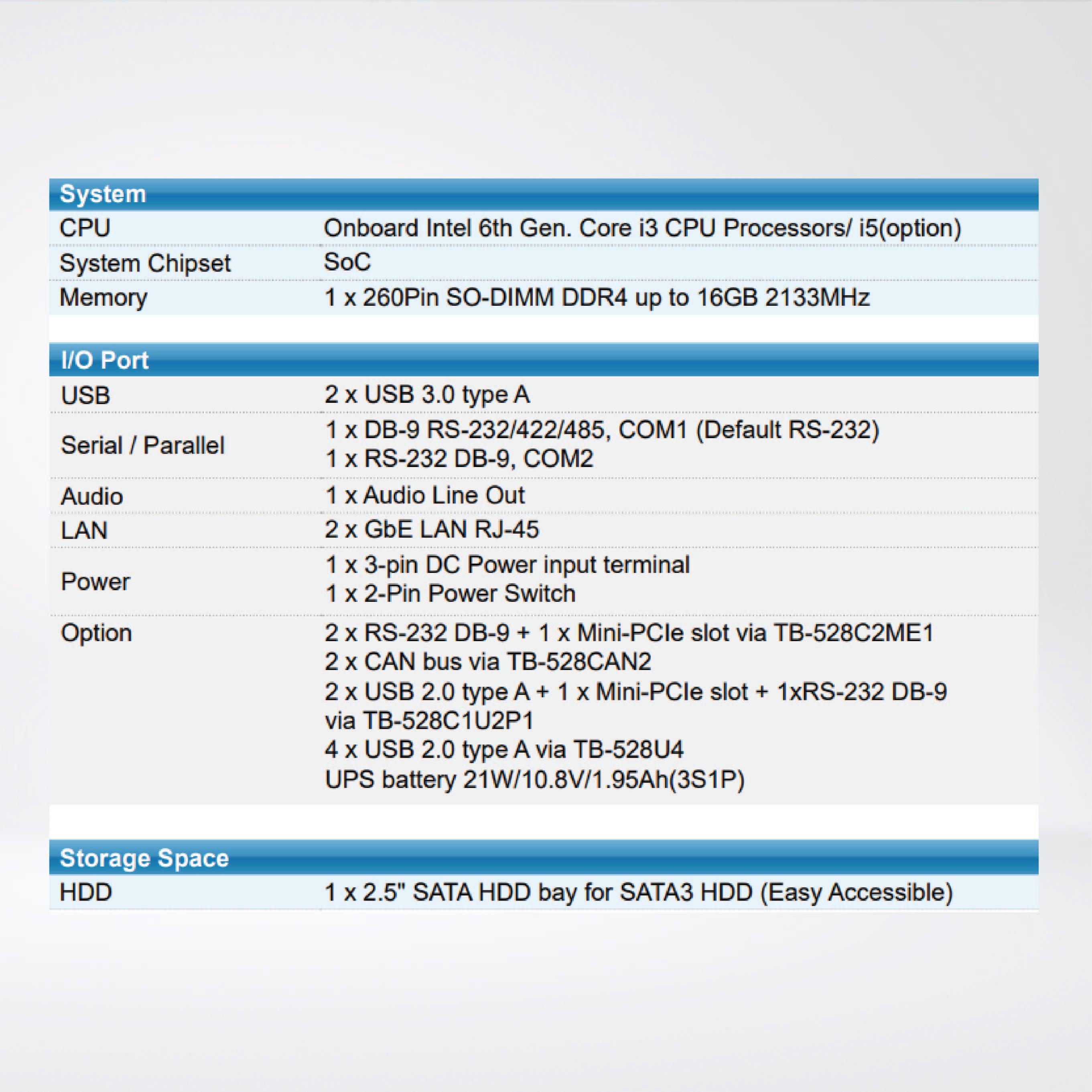 ARCHMI-917AP Intel 6th Gen. Core i3/i5, Fanless Industrial Compact Size Panel PC - Riverplus