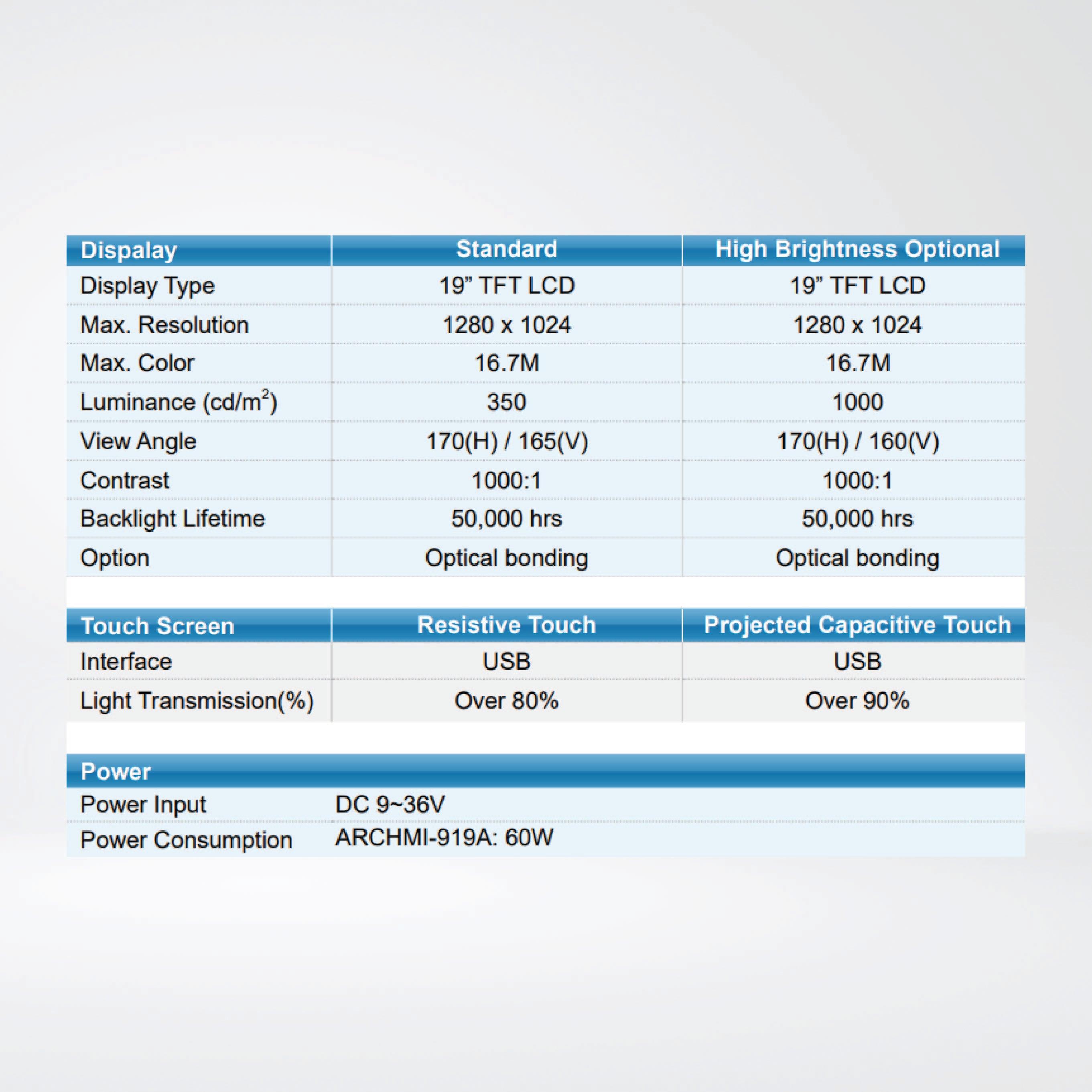 ARCHMI-919AR Intel 6th Gen. Core i3/i5, Fanless Industrial Compact Size Panel PC - Riverplus