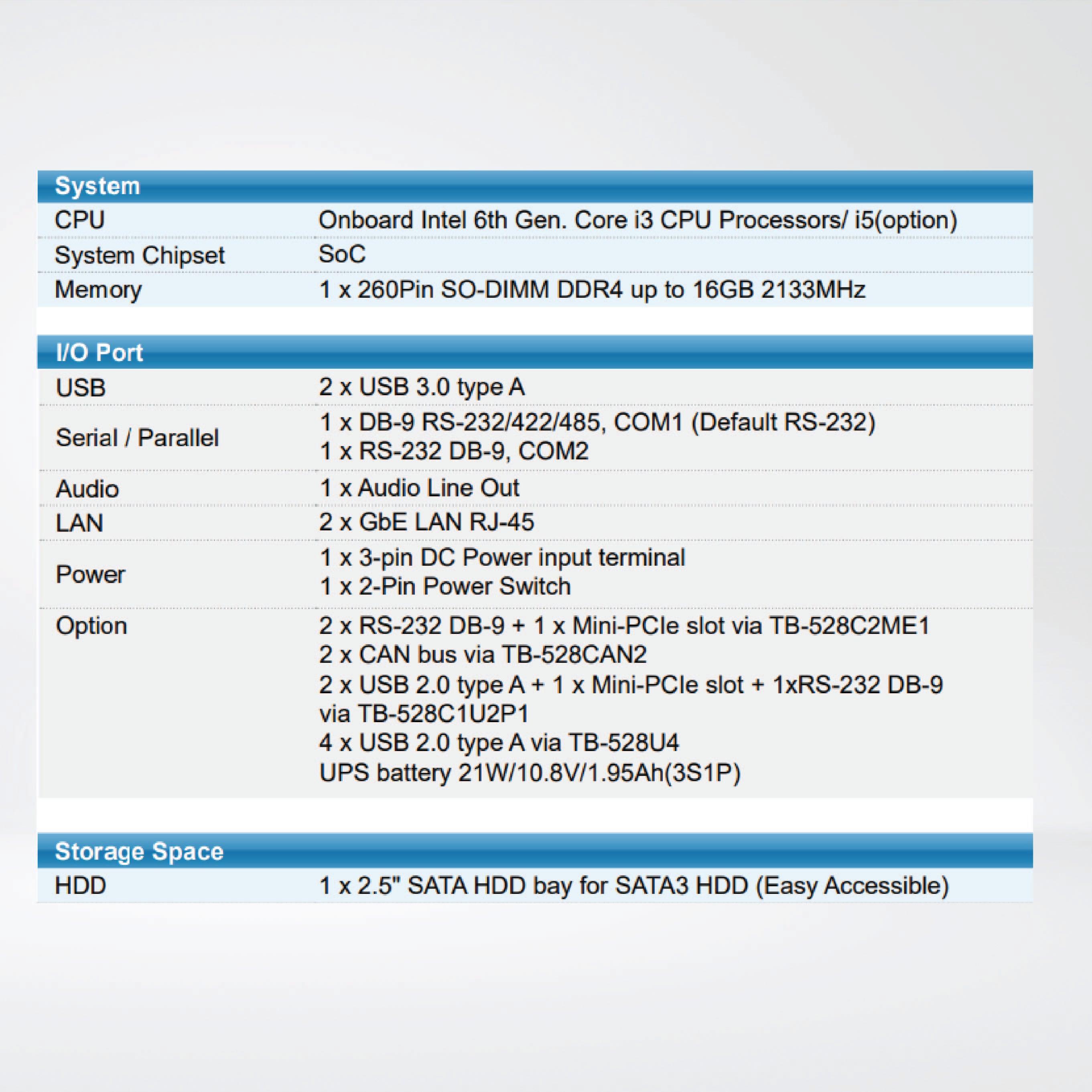 ARCHMI-921AR Intel 6th Gen. Core i3/i5, Fanless Industrial Compact Size Panel PC - Riverplus