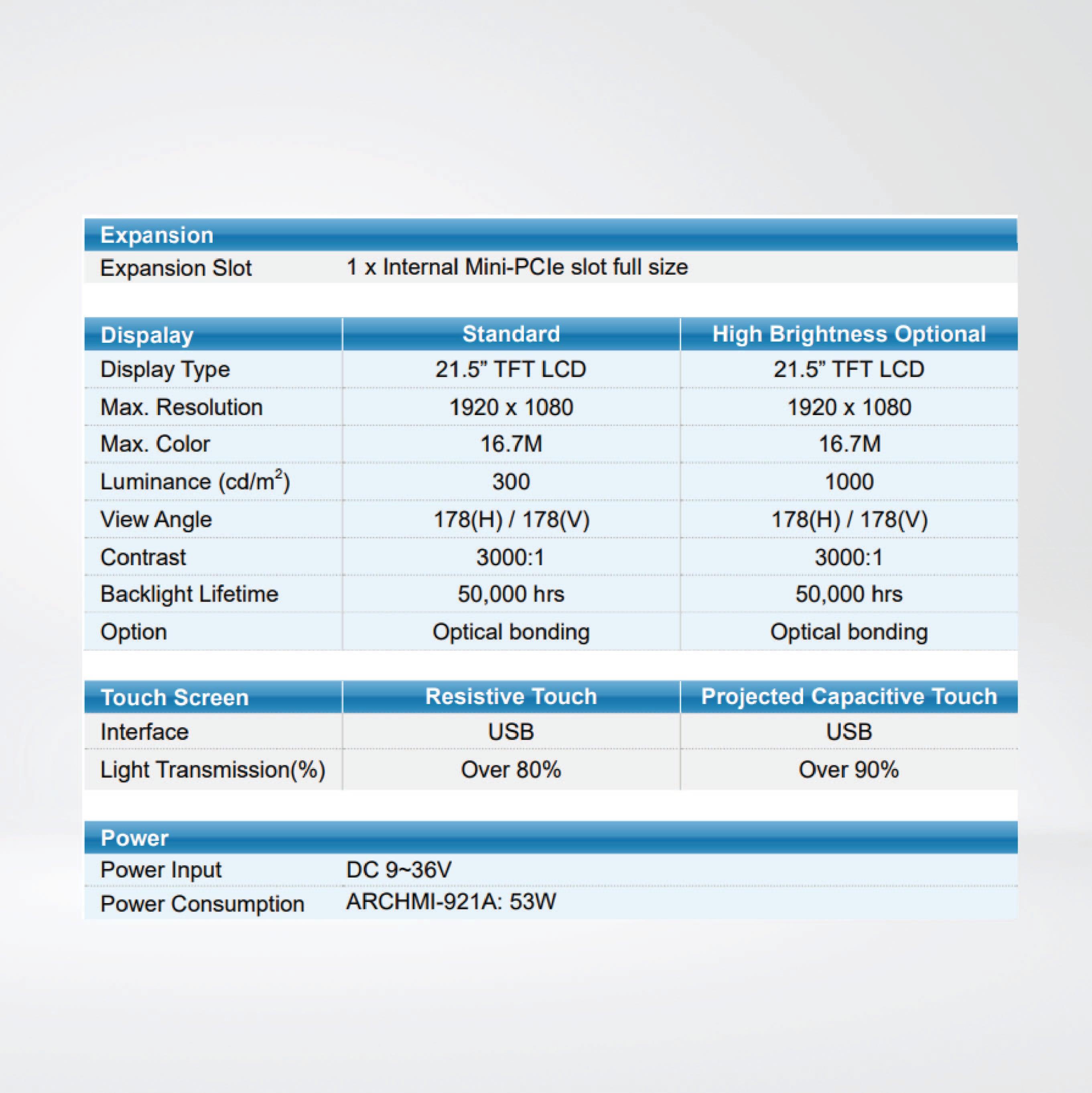 ARCHMI-921AR Intel 6th Gen. Core i3/i5, Fanless Industrial Compact Size Panel PC - Riverplus
