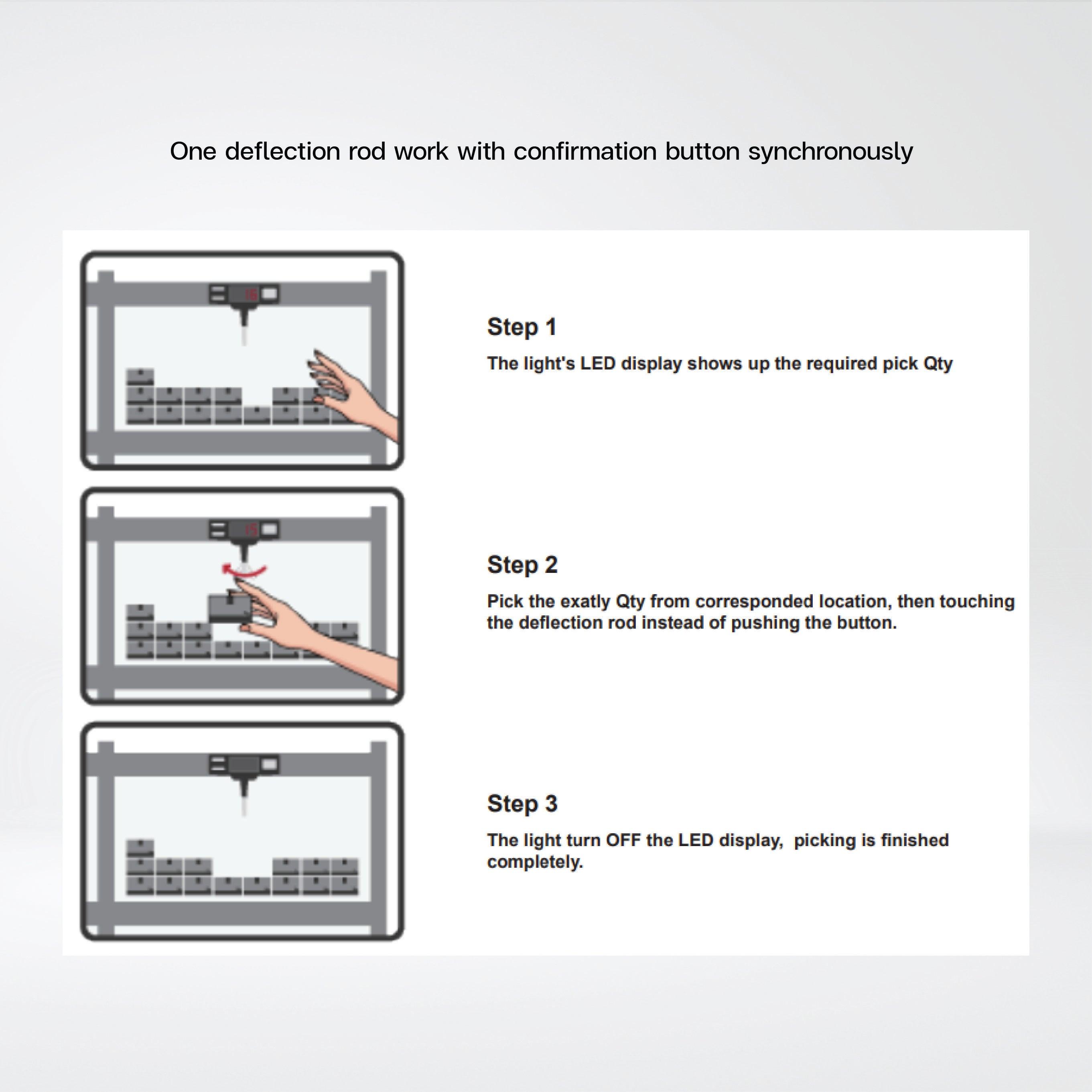 AT803-SQ 3-digit pick tag with deflection rod - Riverplus