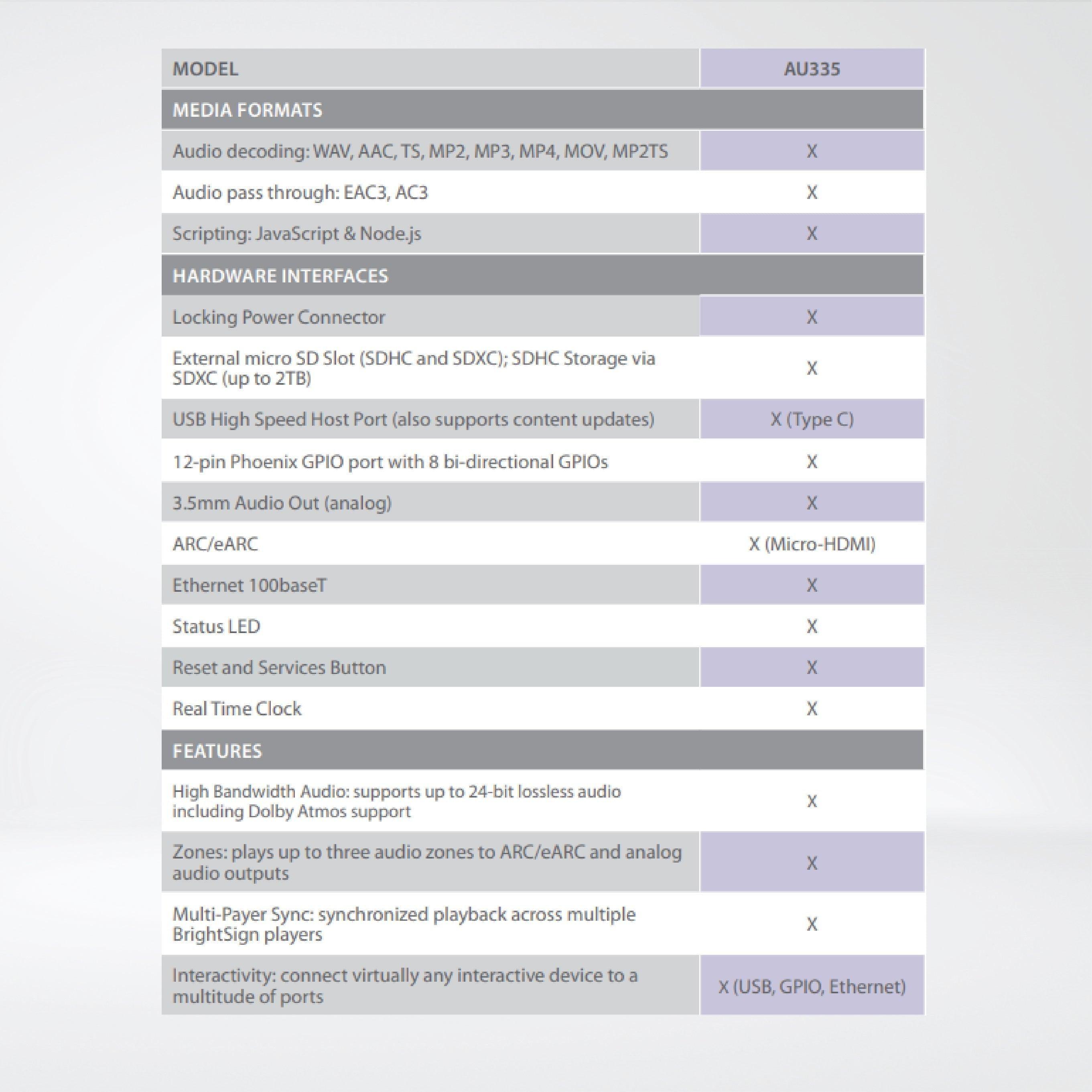 AU335 Audio Only Player with ARC/eARC + 64GB Micro SD - Riverplus