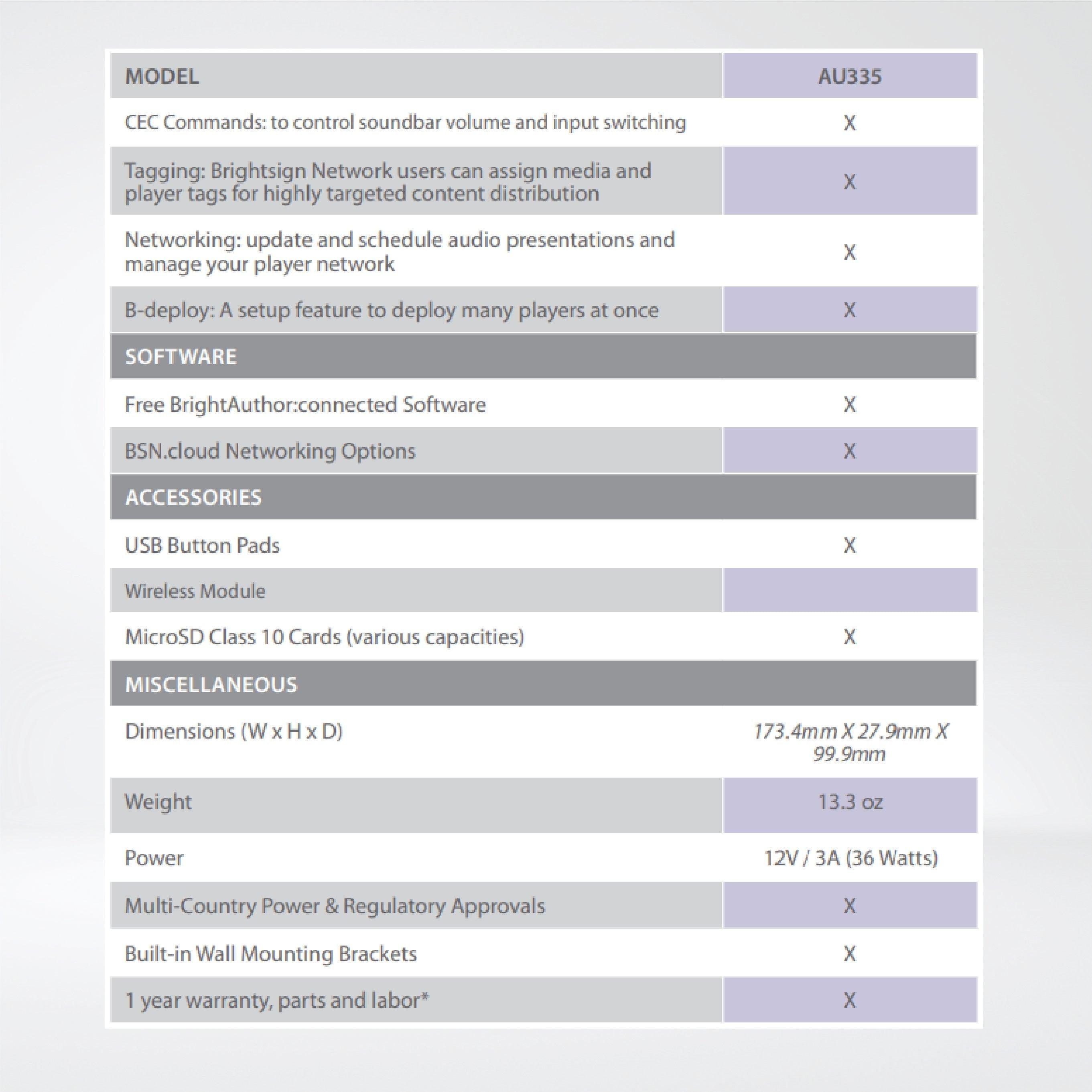 AU335 Audio Only Player with ARC/eARC + 64GB Micro SD - Riverplus