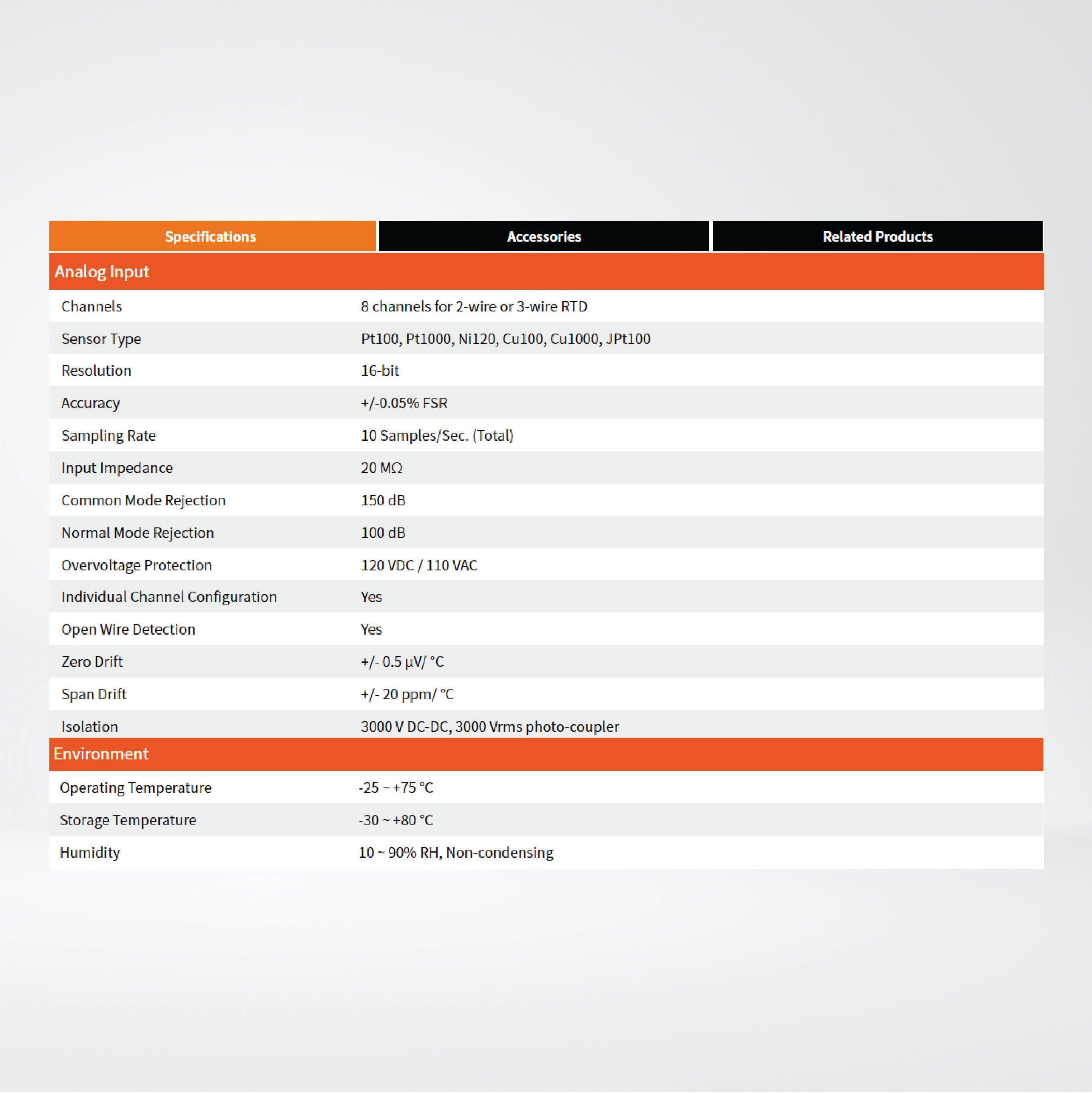 CAN-2015C CANopen Slave Module of 8-channel RTD Input - Riverplus