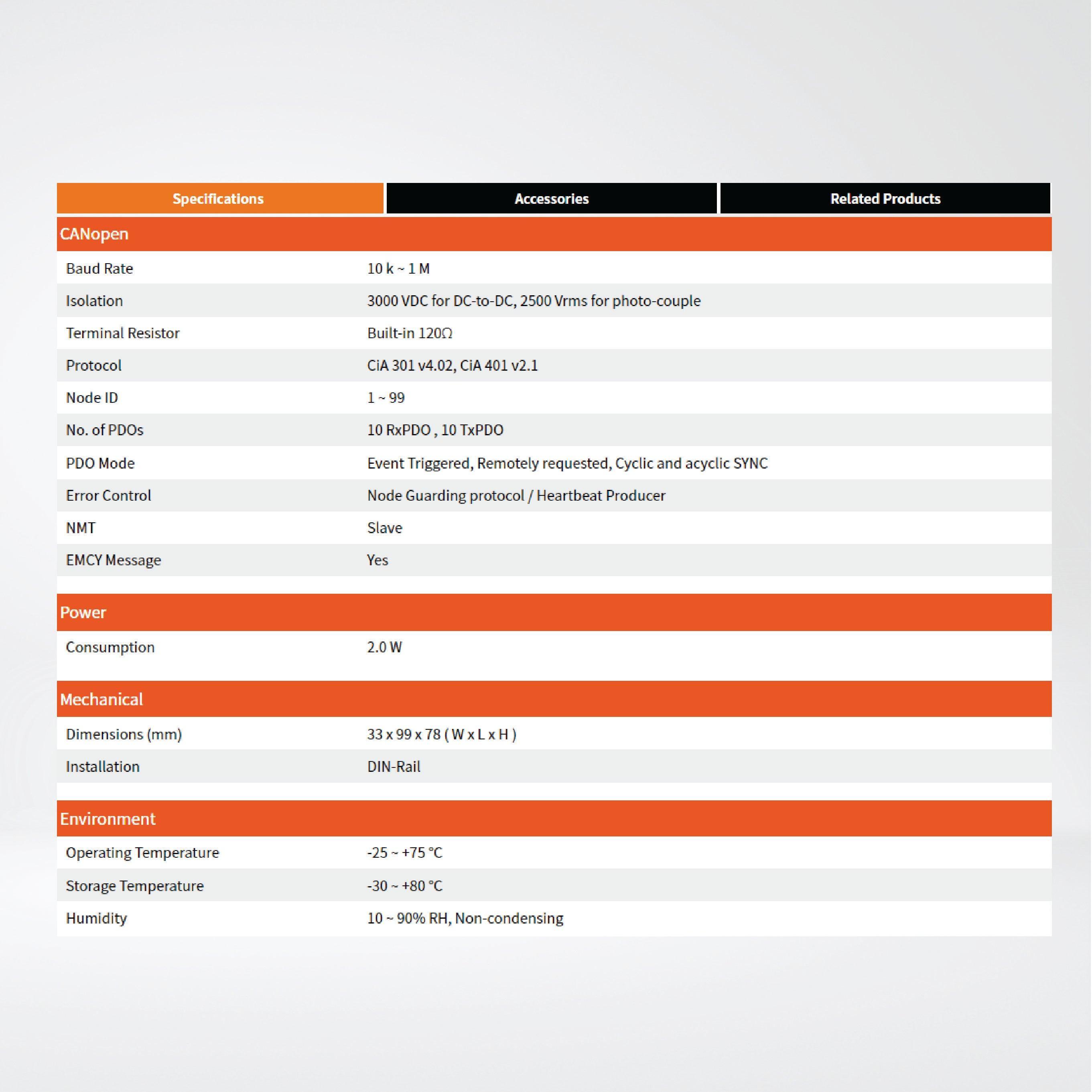 CAN-2017C CANopen Slave Module of 8-channel AI - Riverplus