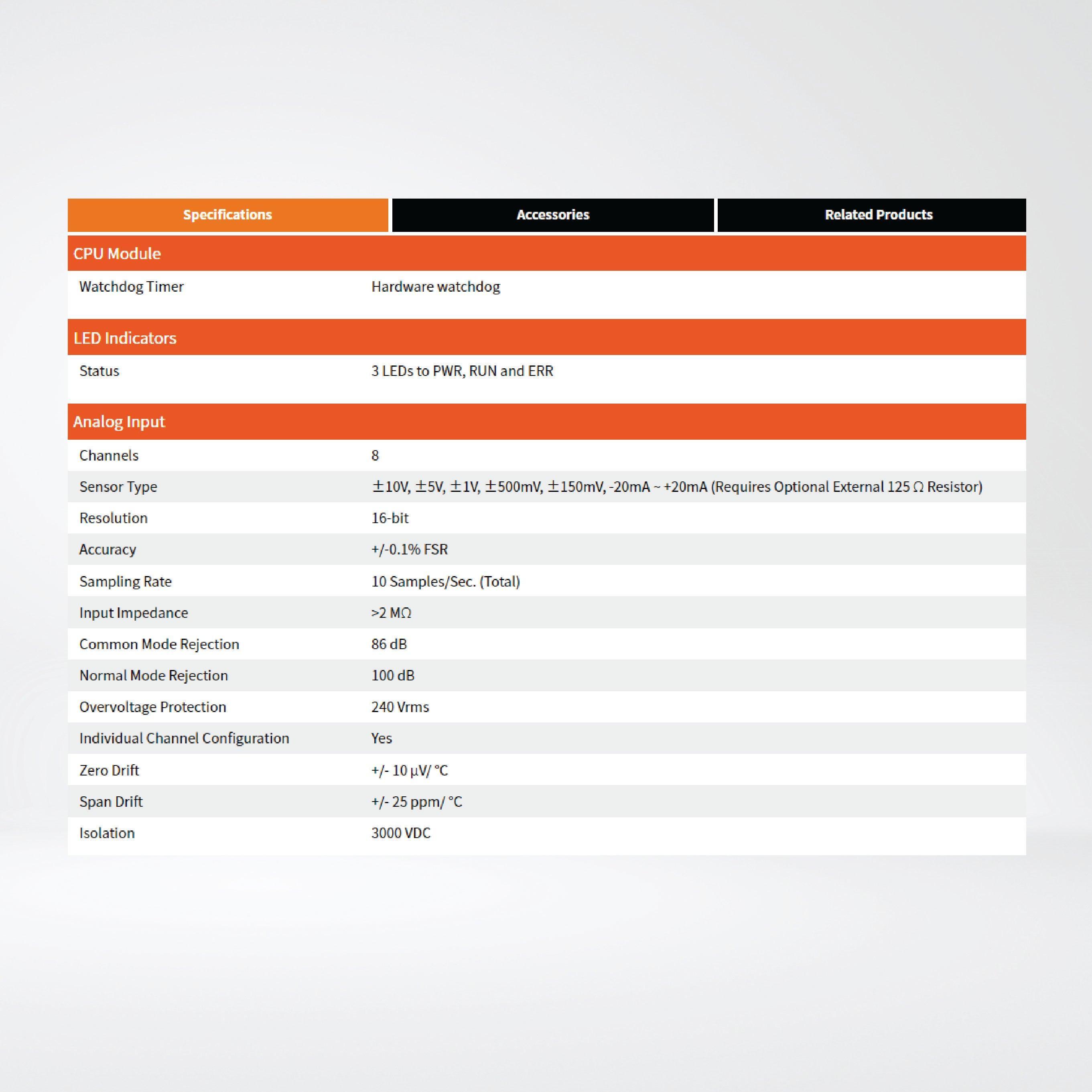 CAN-2017C CANopen Slave Module of 8-channel AI - Riverplus