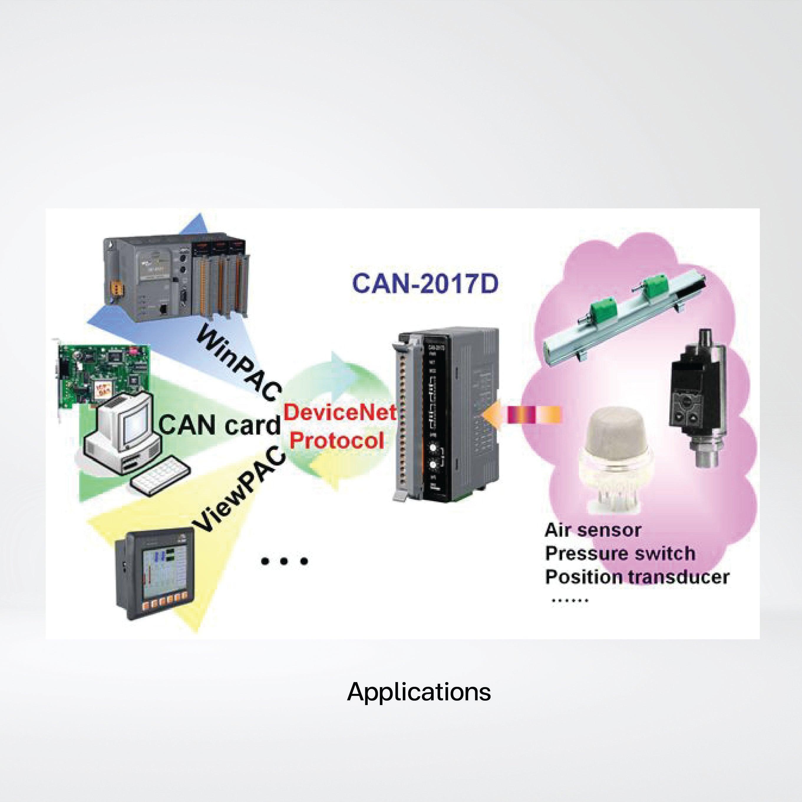 CAN-2017D DeviceNet Slave Module of 8-channel AI - Riverplus