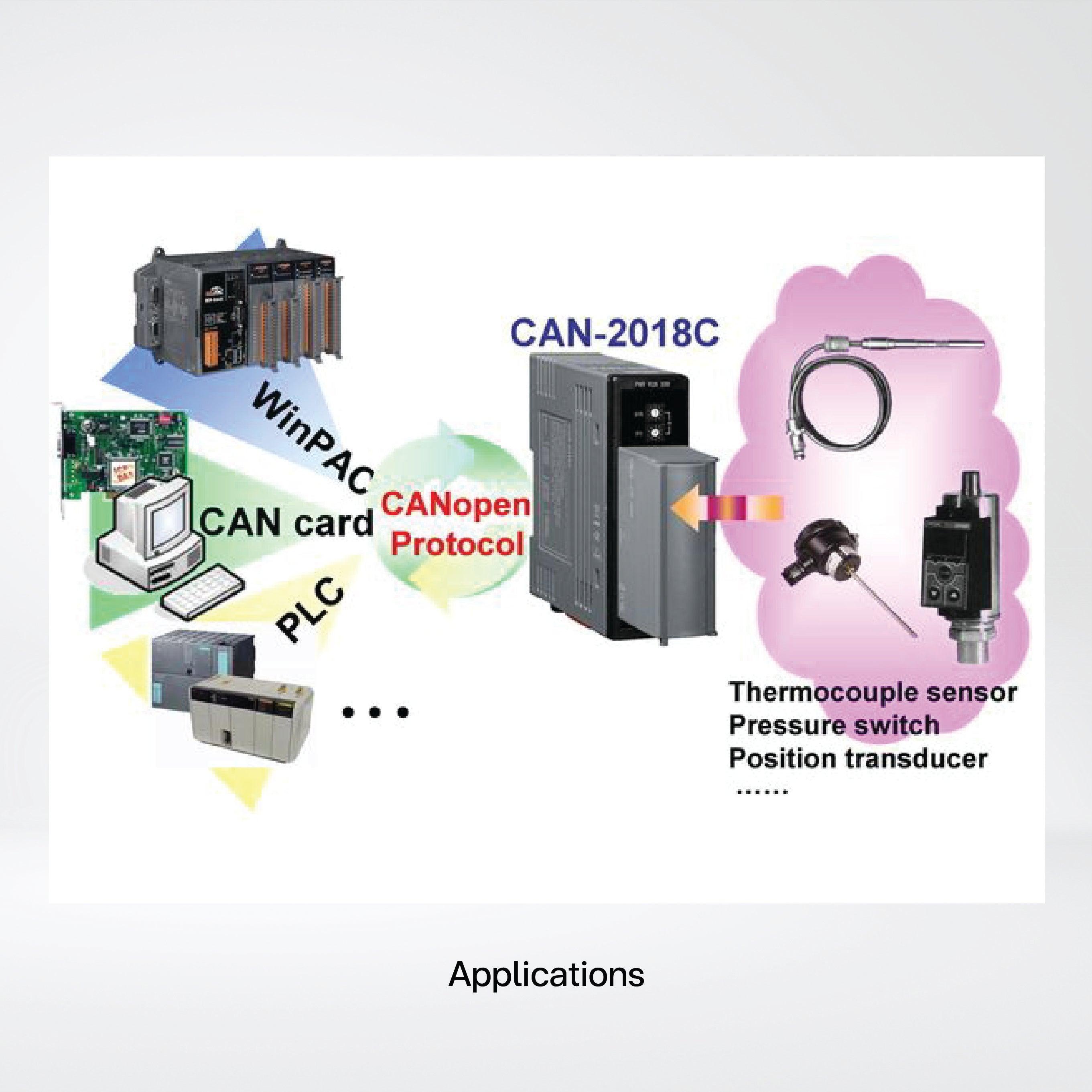 CAN-2018C/S CANopen Slave Module of 8-channel Thermocouple Input - Riverplus
