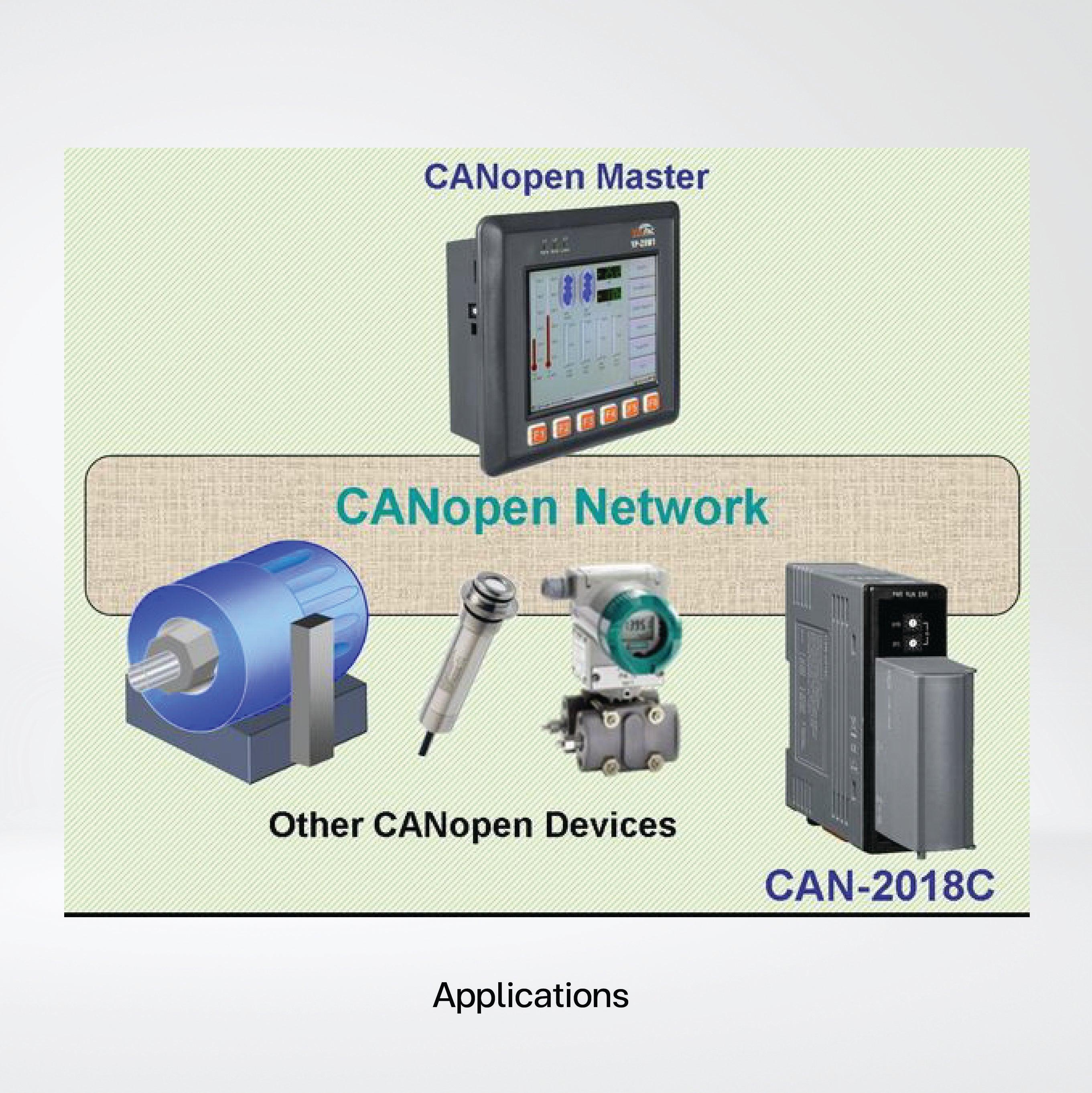 CAN-2018C/S CANopen Slave Module of 8-channel Thermocouple Input - Riverplus