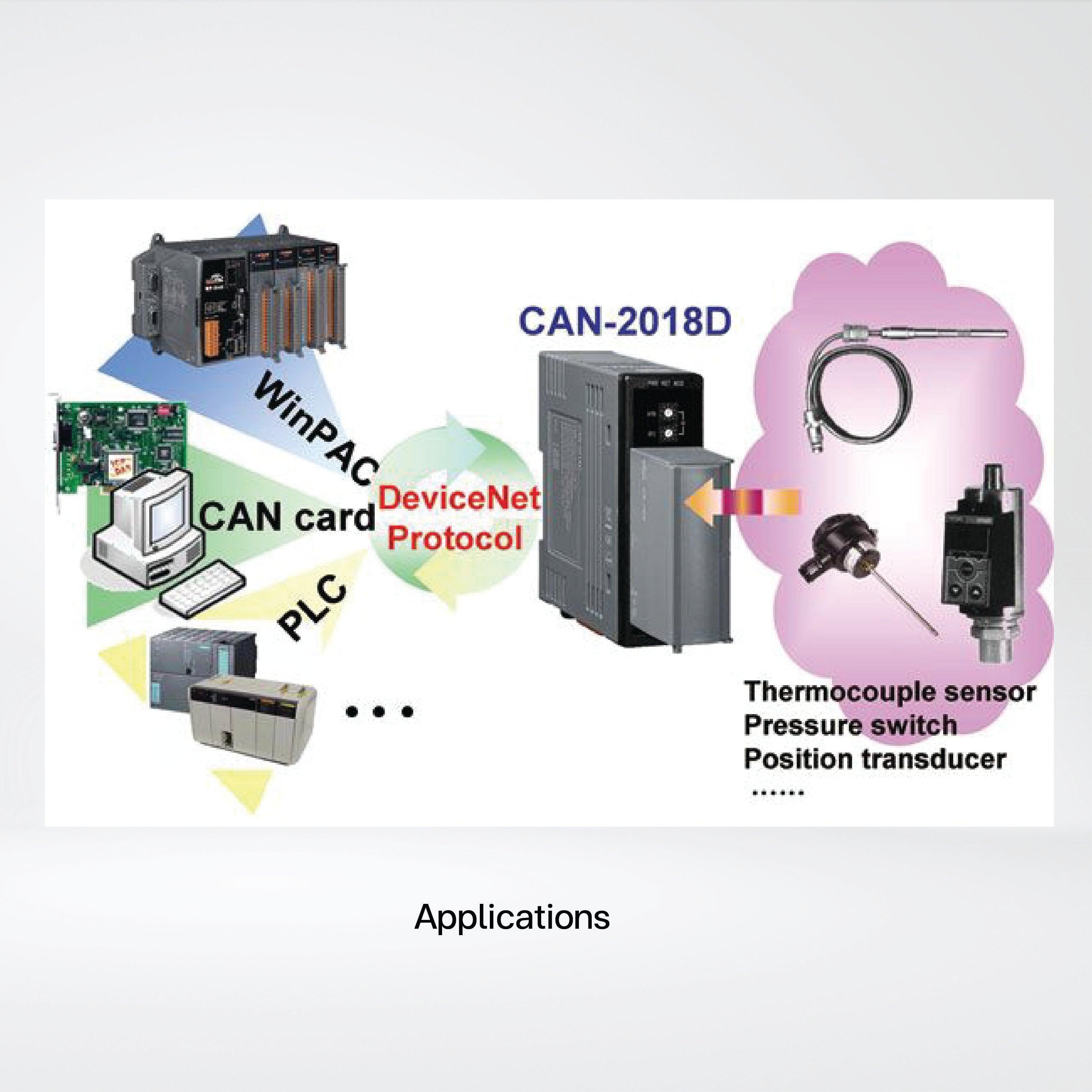 CAN-2018D/S DeviceNet Slave Module of 8-channel thermocouple input - Riverplus