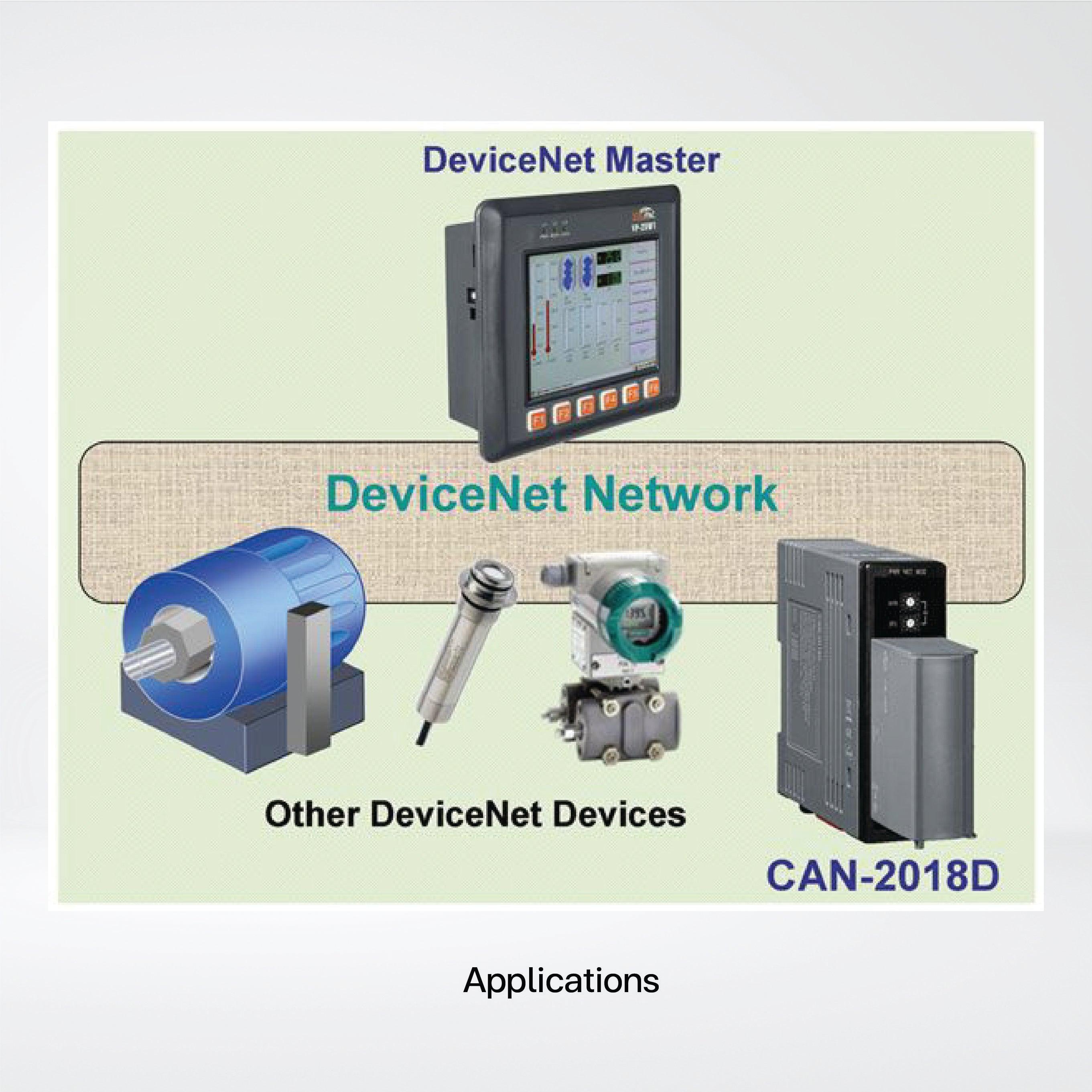CAN-2018D/S DeviceNet Slave Module of 8-channel thermocouple input - Riverplus