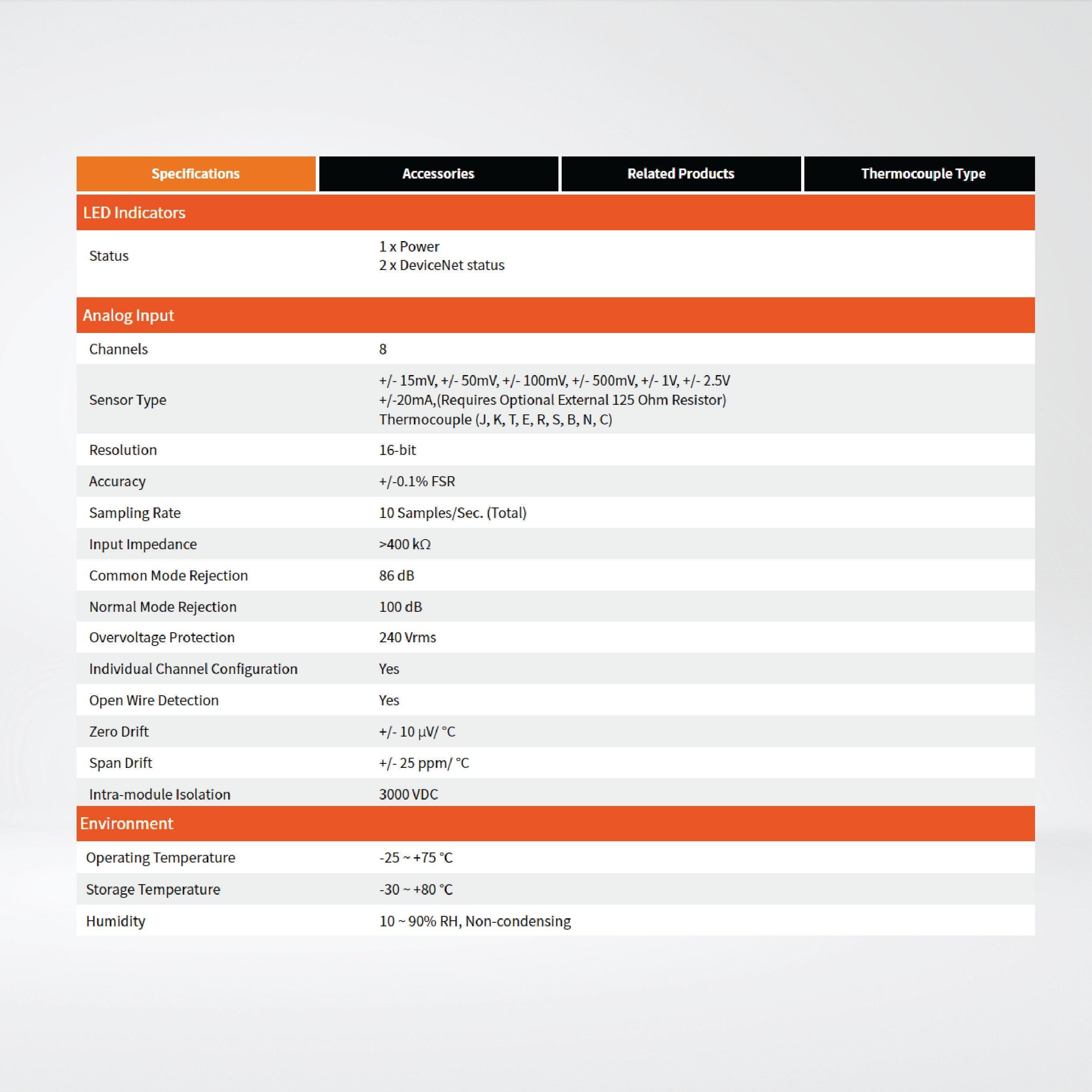 CAN-2018D/S DeviceNet Slave Module of 8-channel thermocouple input - Riverplus