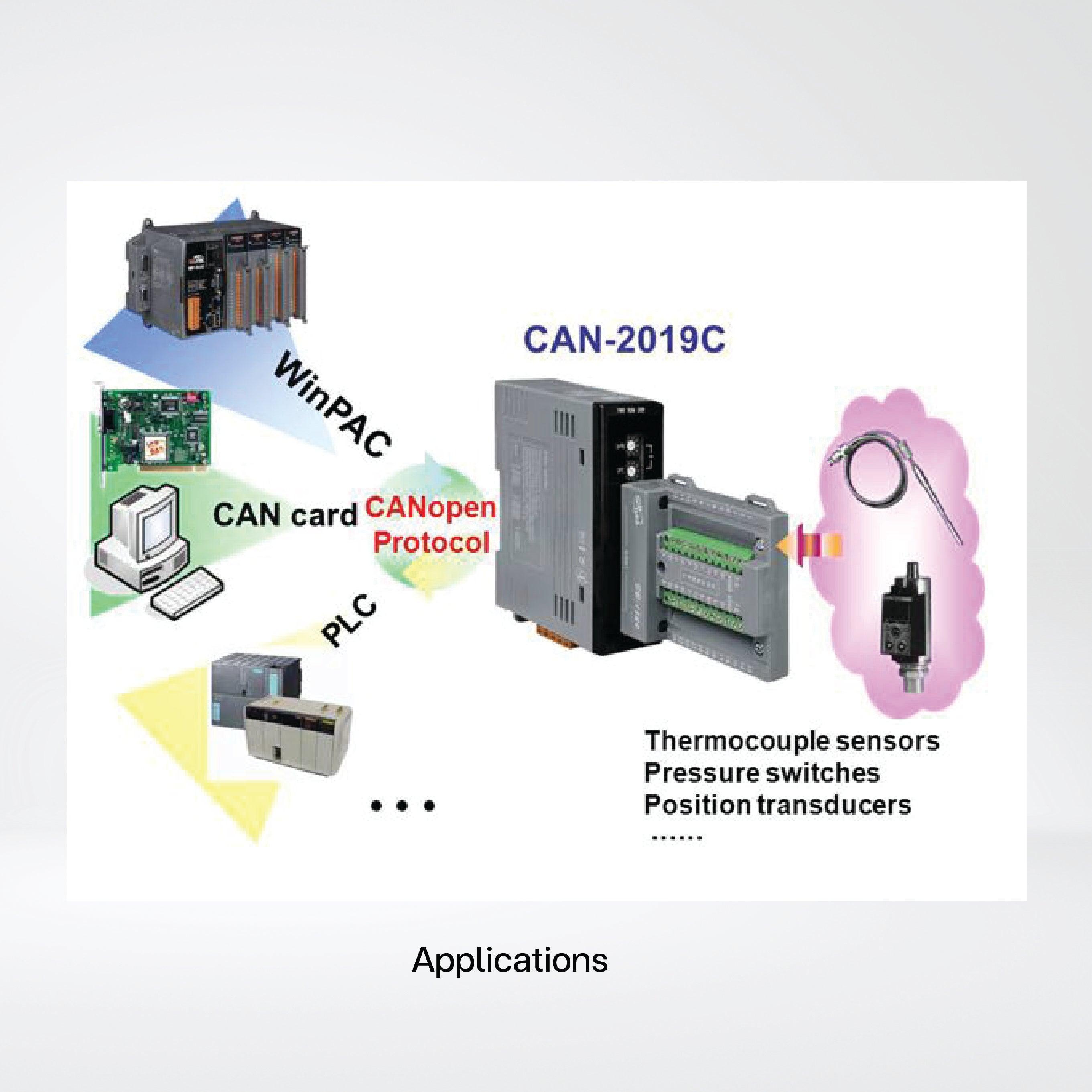 CAN-2019C/S2 CANopen Slave Module of 10-channel Universal AI - Riverplus