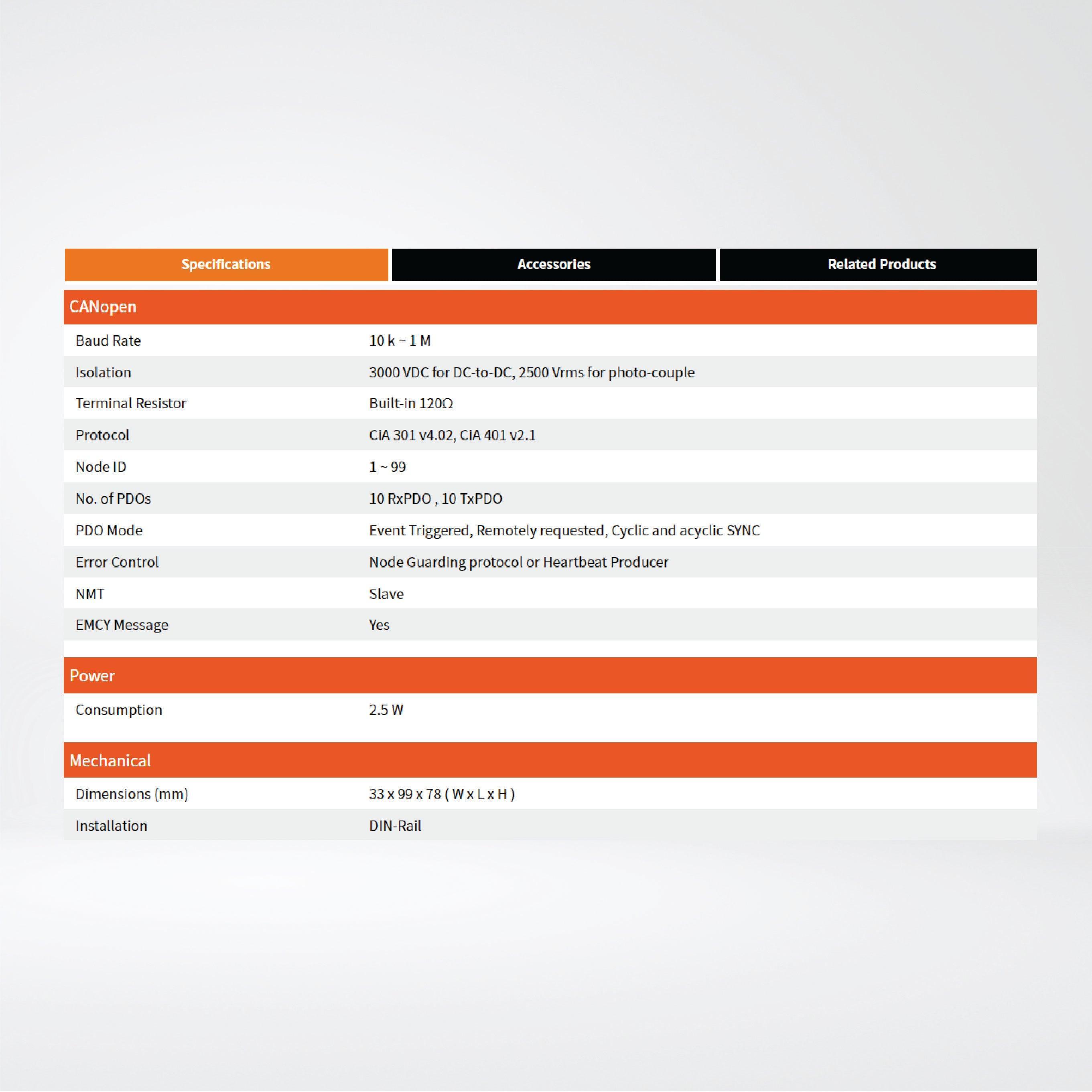 CAN-2024C CANopen Slave Module of 4-channel 14-bit AO - Riverplus