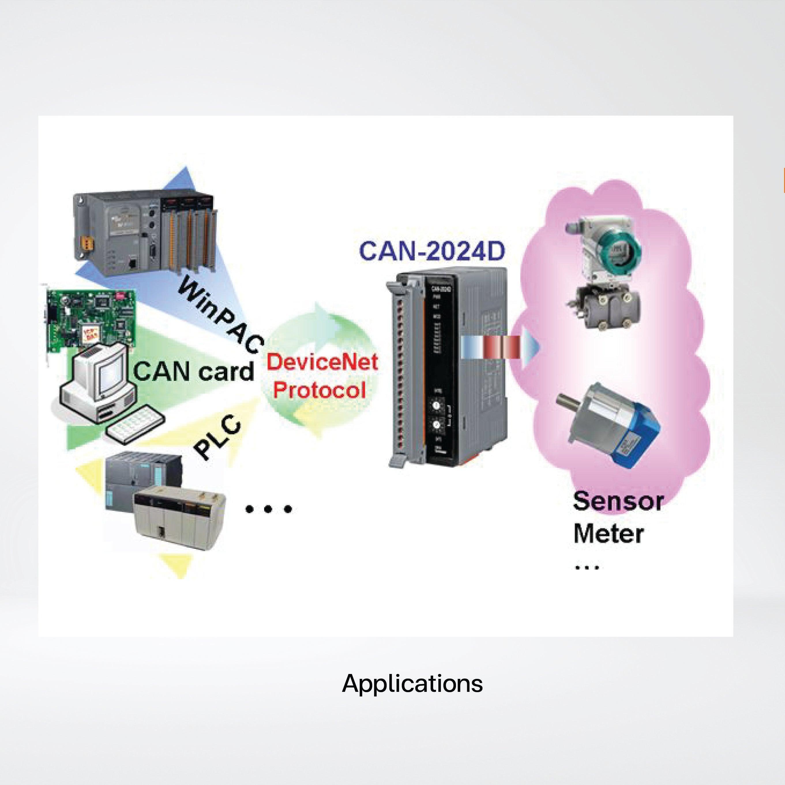 CAN-2024D DeviceNet Slave Module of 4-channel 14-bit AO - Riverplus