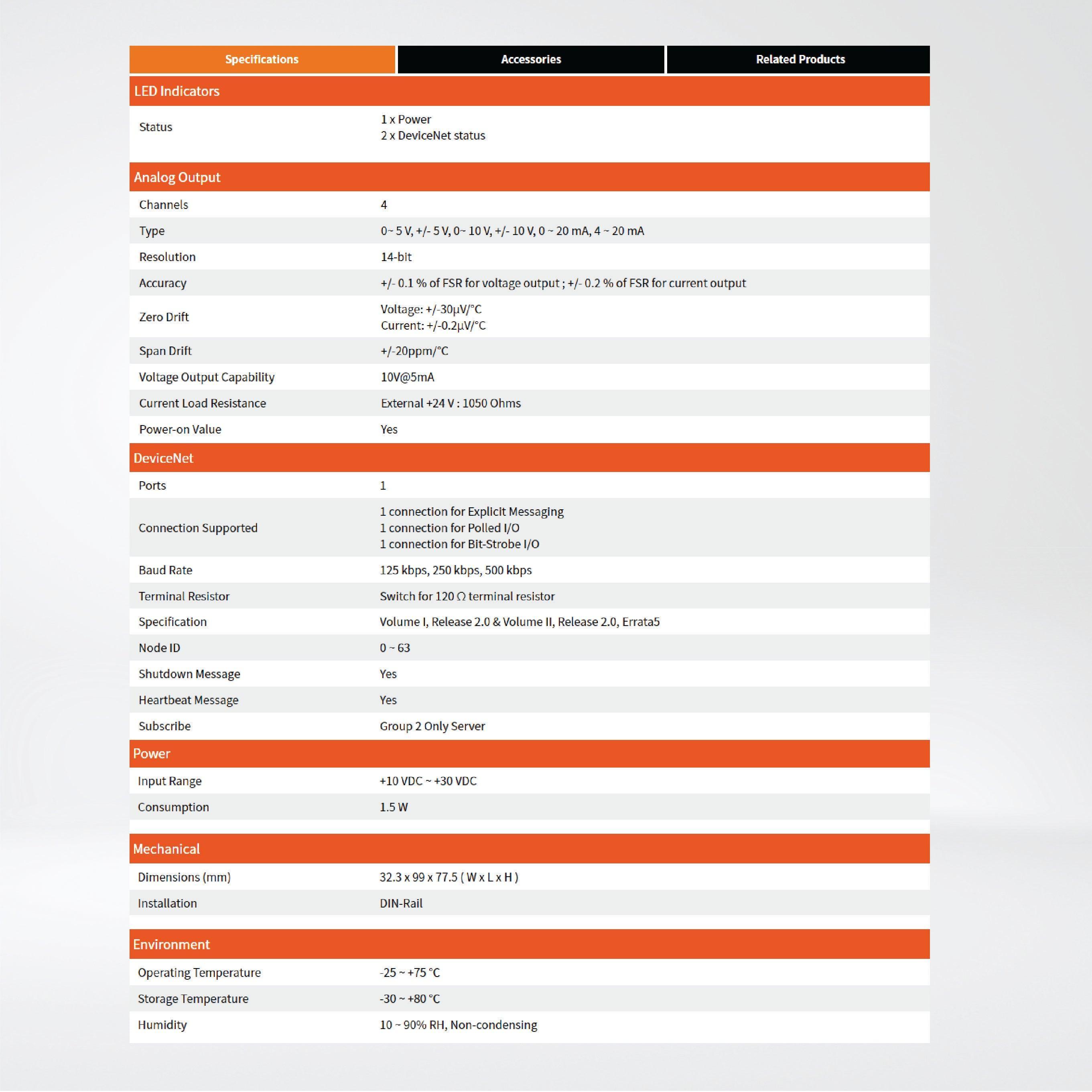 CAN-2024D DeviceNet Slave Module of 4-channel 14-bit AO - Riverplus
