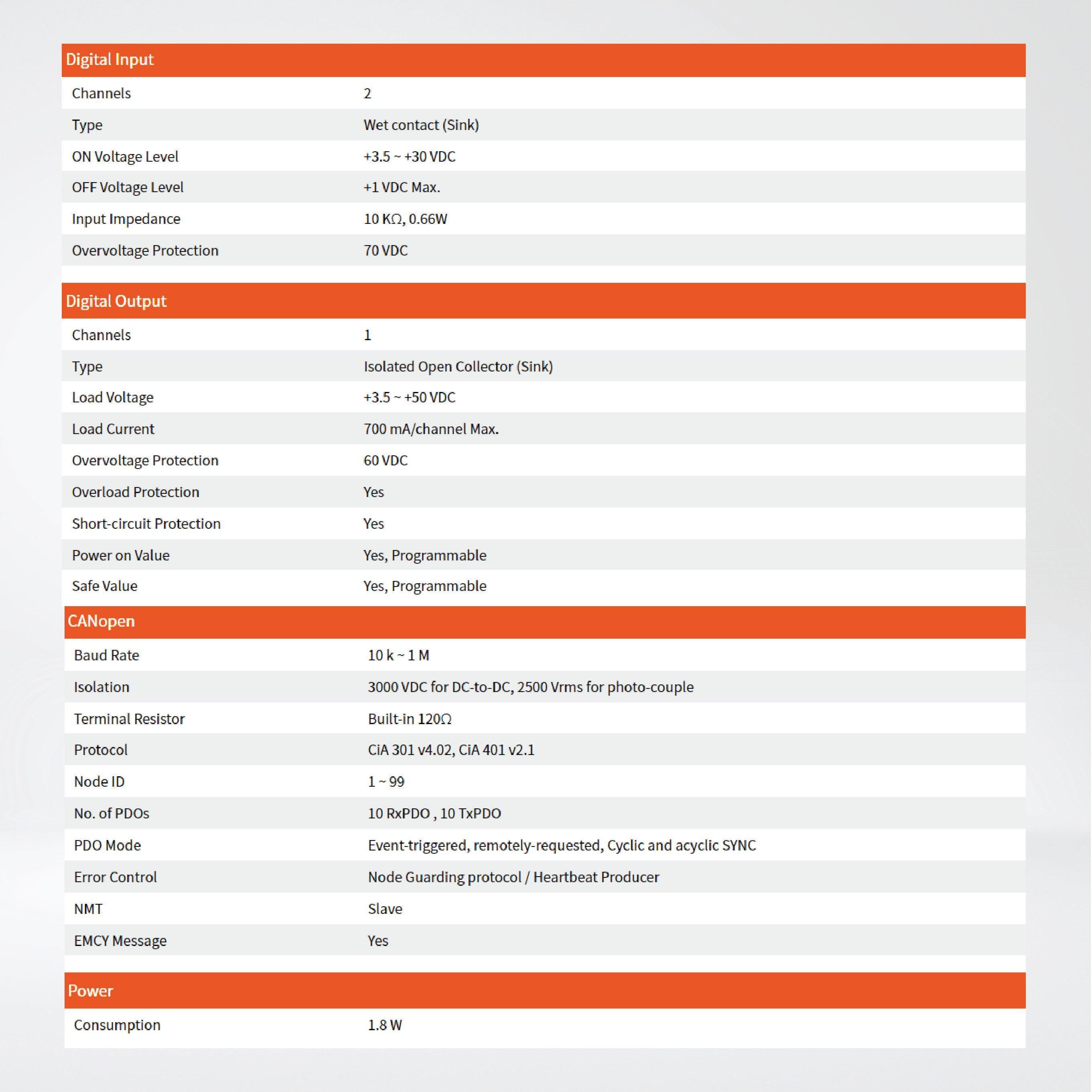 CAN-2026C CANopen Slave Module - Riverplus