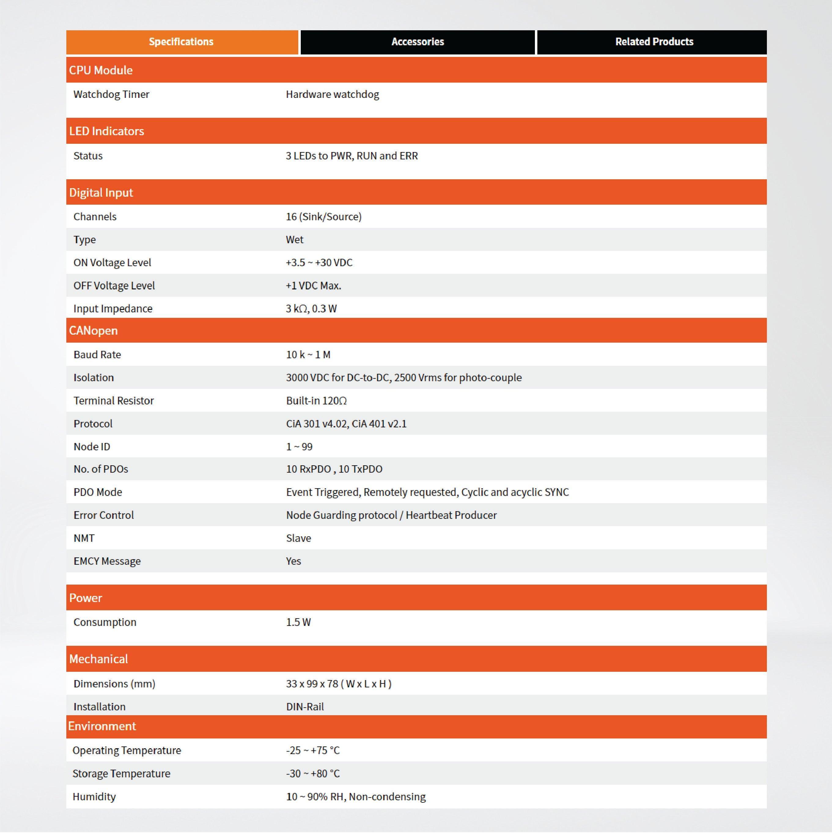 CAN-2053C CANopen Slave Module of 16-channel Isolated (Wet) DI - Riverplus