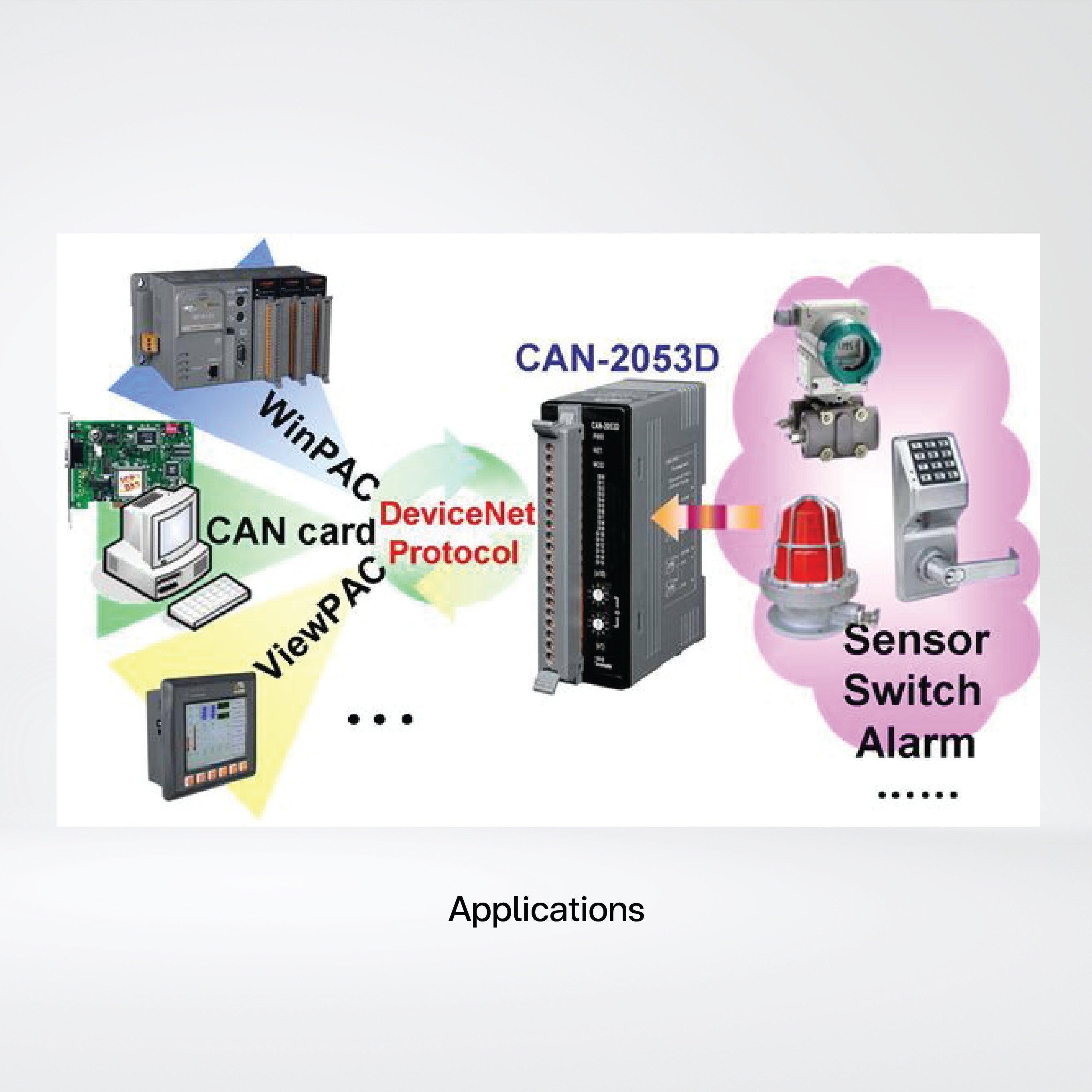 CAN-2053D DeviceNet Slave Module of 16-channel Isolated (Wet) DI - Riverplus
