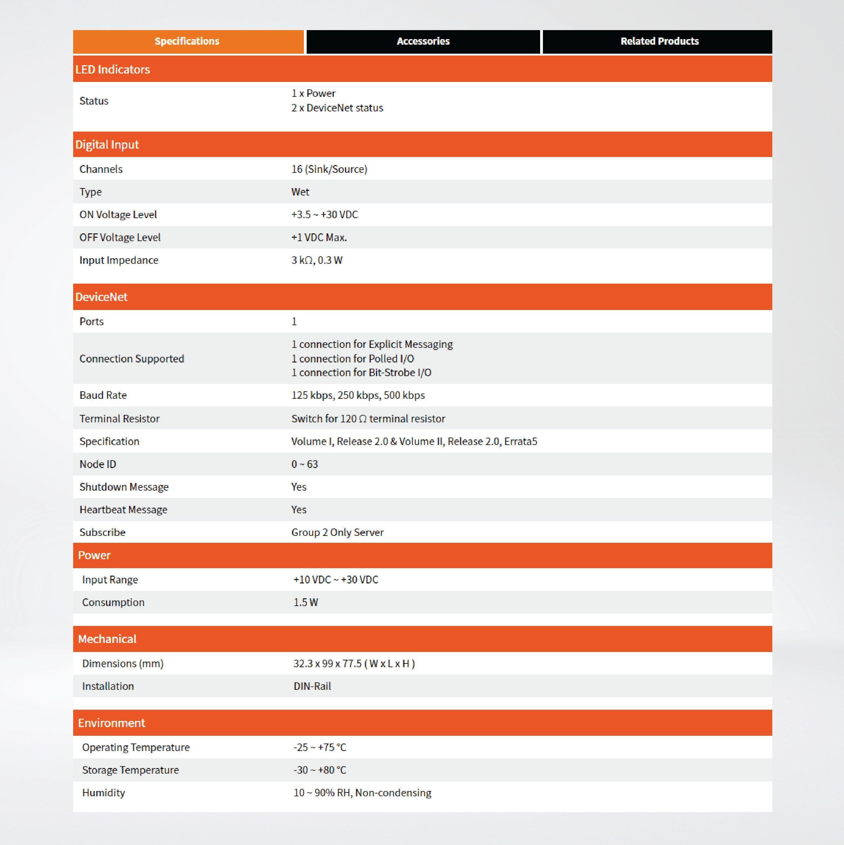 CAN-2053D DeviceNet Slave Module of 16-channel Isolated (Wet) DI - Riverplus