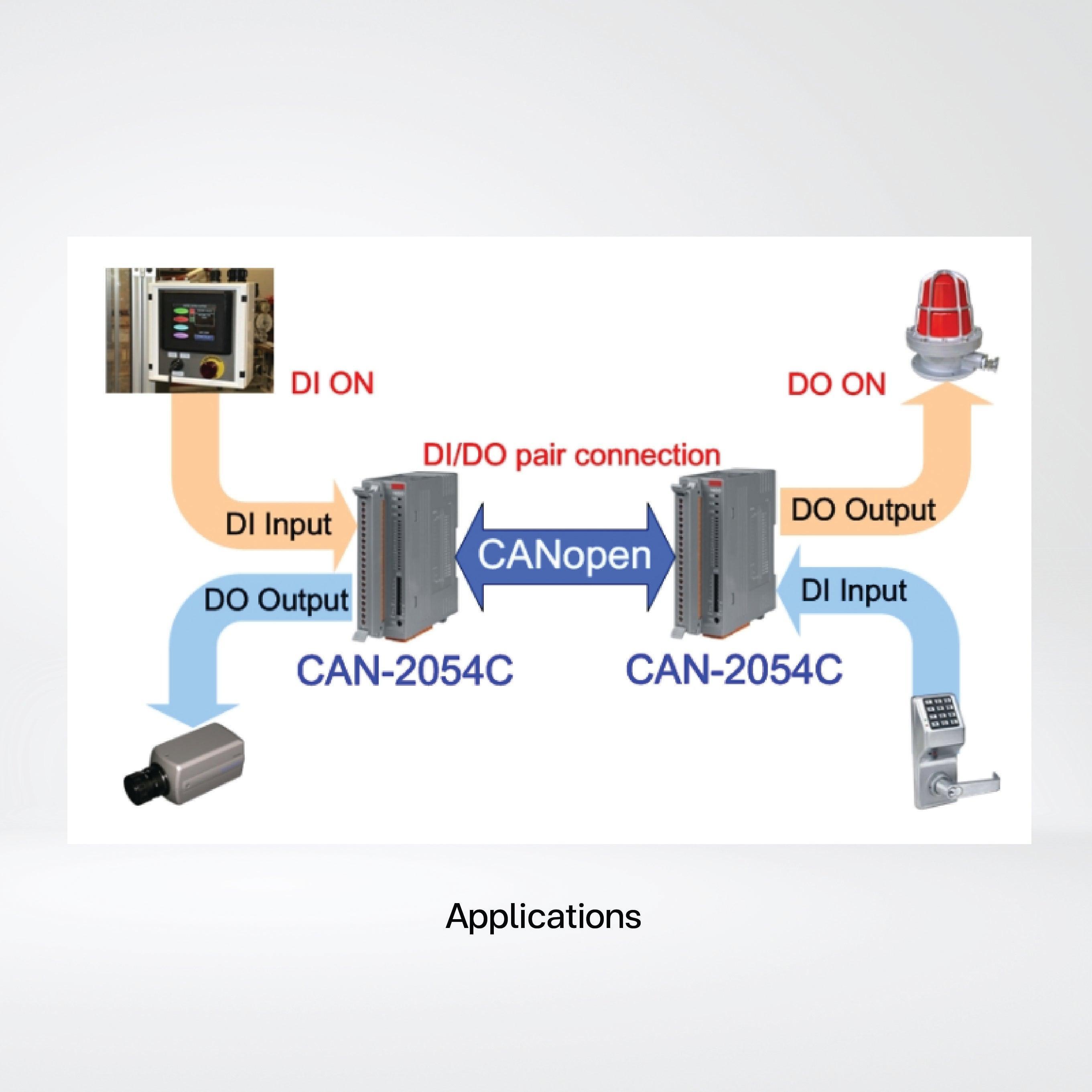 CAN-2054C CANopen Slave Module of 8-channel Isolated (Wet) DI, (Sink, NPN) DO - Riverplus